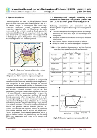 Design and Development of Cascade Refrigeration System | PDF