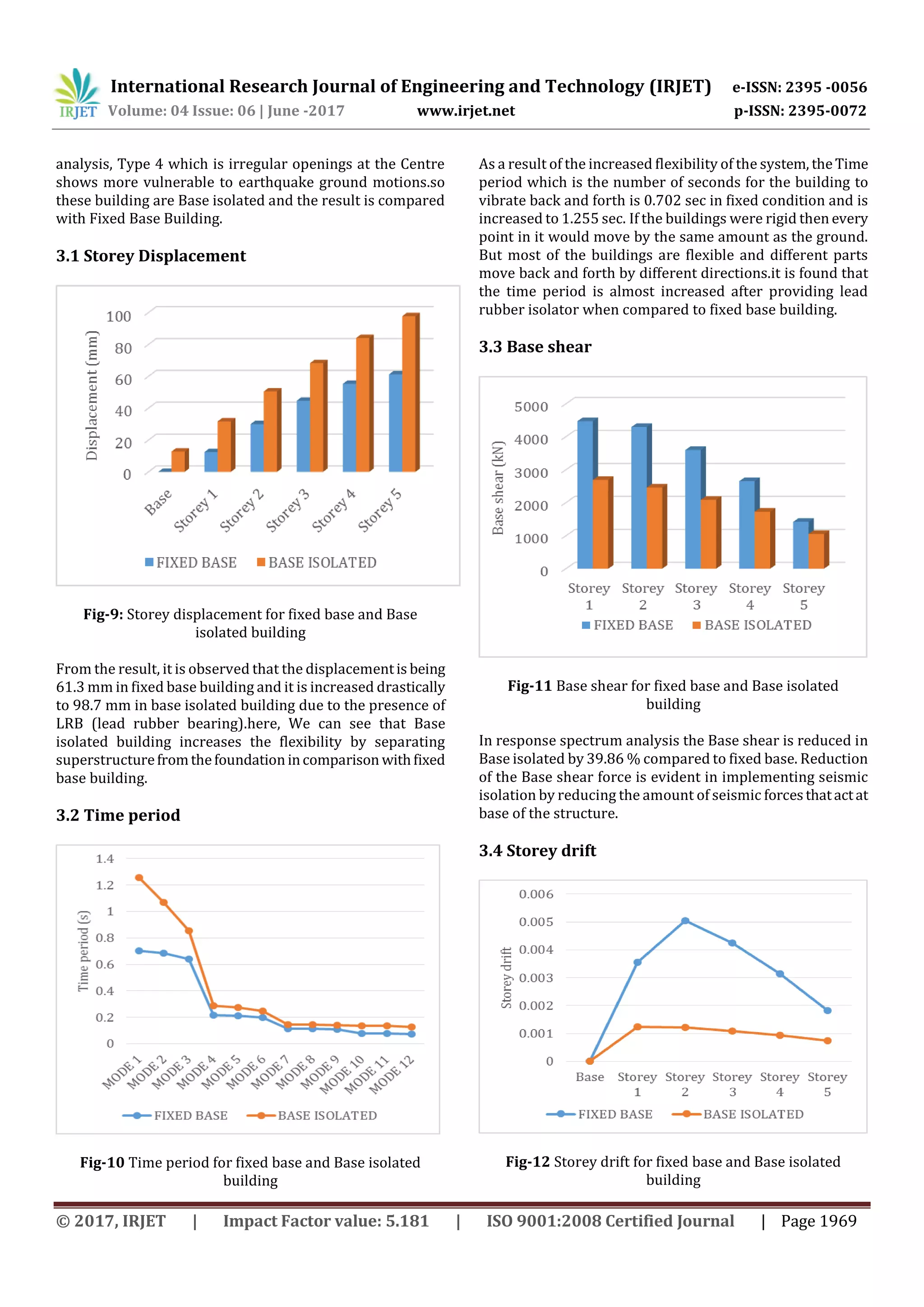 Seismic Analysis of Fixed Base and Base Isolated RC Buildings Having ...