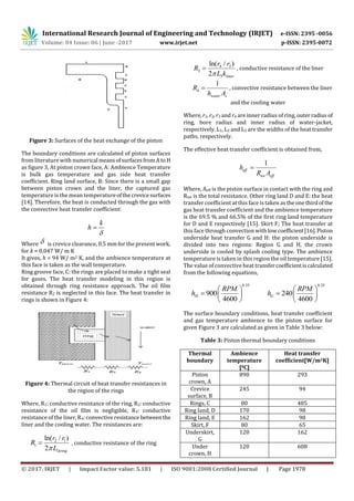 A Finite Element Thermo-Mechanical Stress Analysis of IC Engine Piston ...