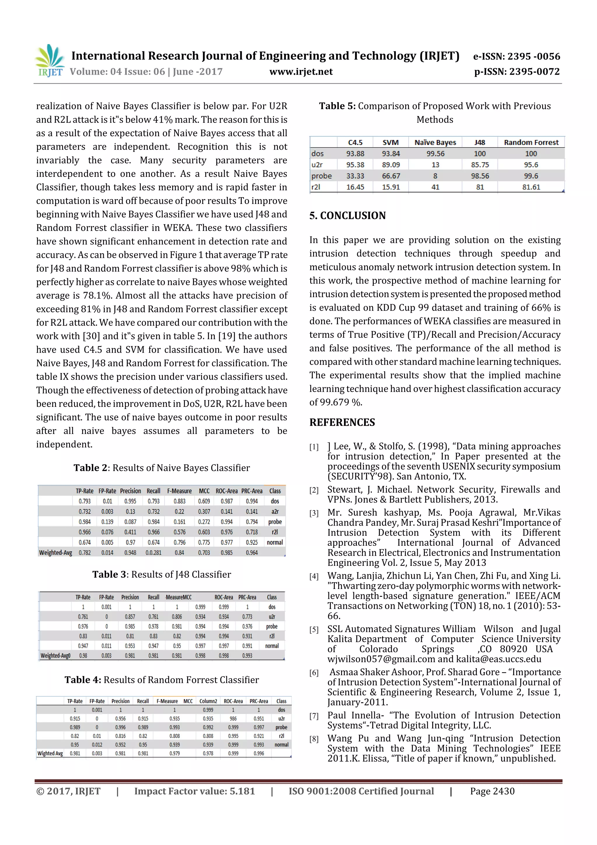 International Research Journal of Engineering and Technology (IRJET) e-ISSN: 2395 -0056
Volume: 04 Issue: 06 | June -2017 www.irjet.net p-ISSN: 2395-0072
© 2017, IRJET | Impact Factor value: 5.181 | ISO 9001:2008 Certified Journal | Page 2430
realization of Naive Bayes Classifier is below par. For U2R
and R2L attack is it‟s below 41% mark. The reason forthis is
as a result of the expectation of Naive Bayes access that all
parameters are independent. Recognition this is not
invariably the case. Many security parameters are
interdependent to one another. As a result Naive Bayes
Classifier, though takes less memory and is rapid faster in
computation is ward off because of poor results To improve
beginning with Naive Bayes Classifier we have used J48 and
Random Forrest classifier in WEKA. These two classifiers
have shown significant enhancement in detection rate and
accuracy. As can be observed in Figure1thataverageTPrate
for J48 and Random Forrest classifier is above 98% which is
perfectly higher as correlate to naive Bayes whose weighted
average is 78.1%. Almost all the attacks have precision of
exceeding 81% in J48 and Random Forrest classifier except
for R2L attack. We have compared our contribution with the
work with [30] and it‟s given in table 5. In [19] the authors
have used C4.5 and SVM for classification. We have used
Naive Bayes, J48 and Random Forrest for classification. The
table IX shows the precision under various classifiers used.
Though the effectiveness of detection of probing attack have
been reduced, the improvement in DoS, U2R, R2L have been
significant. The use of naive bayes outcome in poor results
after all naive bayes assumes all parameters to be
independent.
Table 2: Results of Naive Bayes Classifier
Table 3: Results of J48 Classifier
Table 4: Results of Random Forrest Classifier
Table 5: Comparison of Proposed Work with Previous
Methods
5. CONCLUSION
In this paper we are providing solution on the existing
intrusion detection techniques through speedup and
meticulous anomaly network intrusion detection system. In
this work, the prospective method of machine learning for
intrusion detectionsystemispresentedtheproposedmethod
is evaluated on KDD Cup 99 dataset and training of 66% is
done. The performances of WEKA classifies are measured in
terms of True Positive (TP)/Recall and Precision/Accuracy
and false positives. The performance of the all method is
compared with other standard machinelearning techniques.
The experimental results show that the implied machine
learning technique hand over highest classification accuracy
of 99.679 %.
REFERENCES
[1] ] Lee, W., & Stolfo, S. (1998), “Data mining approaches
for intrusion detection,” In Paper presented at the
proceedings of the seventh USENIX securitysymposium
(SECURITY’98). San Antonio, TX.
[2] Stewart, J. Michael. Network Security, Firewalls and
VPNs. Jones & Bartlett Publishers, 2013.
[3] Mr. Suresh kashyap, Ms. Pooja Agrawal, Mr.Vikas
Chandra Pandey, Mr. Suraj Prasad Keshri”Importanceof
Intrusion Detection System with its Different
approaches” International Journal of Advanced
Research in Electrical, Electronics and Instrumentation
Engineering Vol. 2, Issue 5, May 2013
[4] Wang, Lanjia, Zhichun Li, Yan Chen, Zhi Fu, and Xing Li.
"Thwartingzero-daypolymorphicwormswithnetwork-
level length-based signature generation." IEEE/ACM
Transactions on Networking (TON)18,no.1(2010):53-
66.
[5] SSL Automated Signatures William  Wilson  and Jugal
Kalita Department  of  Computer  Science University
of Colorado Springs ,CO  80920  USA 
wjwilson057@gmail.com and kalita@eas.uccs.edu
[6] Asmaa Shaker Ashoor, Prof. Sharad Gore – “Importance
of Intrusion Detection System”-International Journal of
Scientific & Engineering Research, Volume 2, Issue 1,
January-2011.
[7] Paul Innella- “The Evolution of Intrusion Detection
Systems“-Tetrad Digital Integrity, LLC.
[8] Wang Pu and Wang Jun-qing “Intrusion Detection
System with the Data Mining Technologies” IEEE
2011.K. Elissa, “Title of paper if known,” unpublished.
 