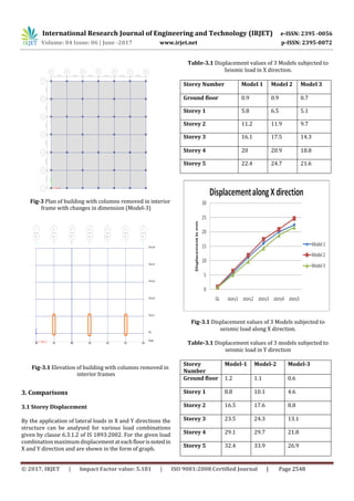 Seismic Analysis of Multistory Building with and without Floating ...