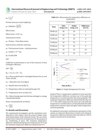 Performance Analysis of Single Pass Earth Tube Heat Exchanger for ...