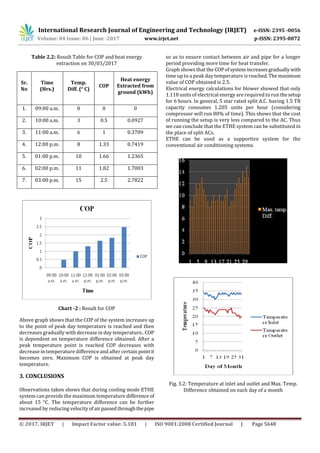 Performance Analysis of Single Pass Earth Tube Heat Exchanger for ...
