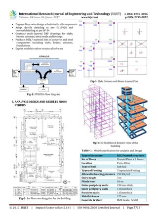 Analysis and Design of G+3 Residential Building using STRUDS | PDF