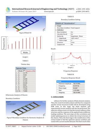 Design Modification for Weight Reduction and Structural Analysis of