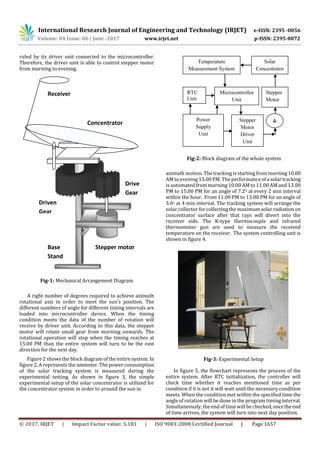 Comparative Investigation Between Fixed and RTC Based Automated Dual ...