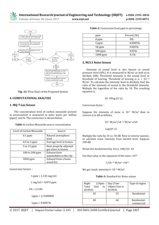 IOT Based Environmental Pollution Monitoring System | PDF