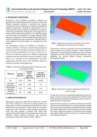 CFD Analysis of Double Pass Foldable Cum Portable Solar Air Heater | PDF