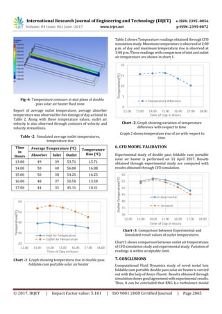 CFD Analysis of Double Pass Foldable Cum Portable Solar Air Heater | PDF
