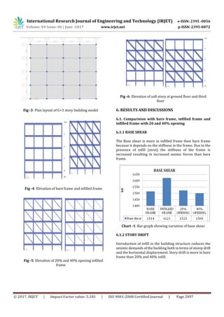 Study on Behaviour of Rc Structure with Infill Walls Due to Seismic ...
