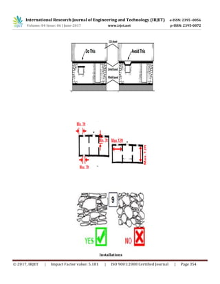 Bhat Method Bhatar Method for Seismic Design | PDF