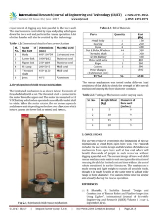 Chield Rescue Systems Design and Development of Child Rescue Mechanism from Open Bore Well | PDF