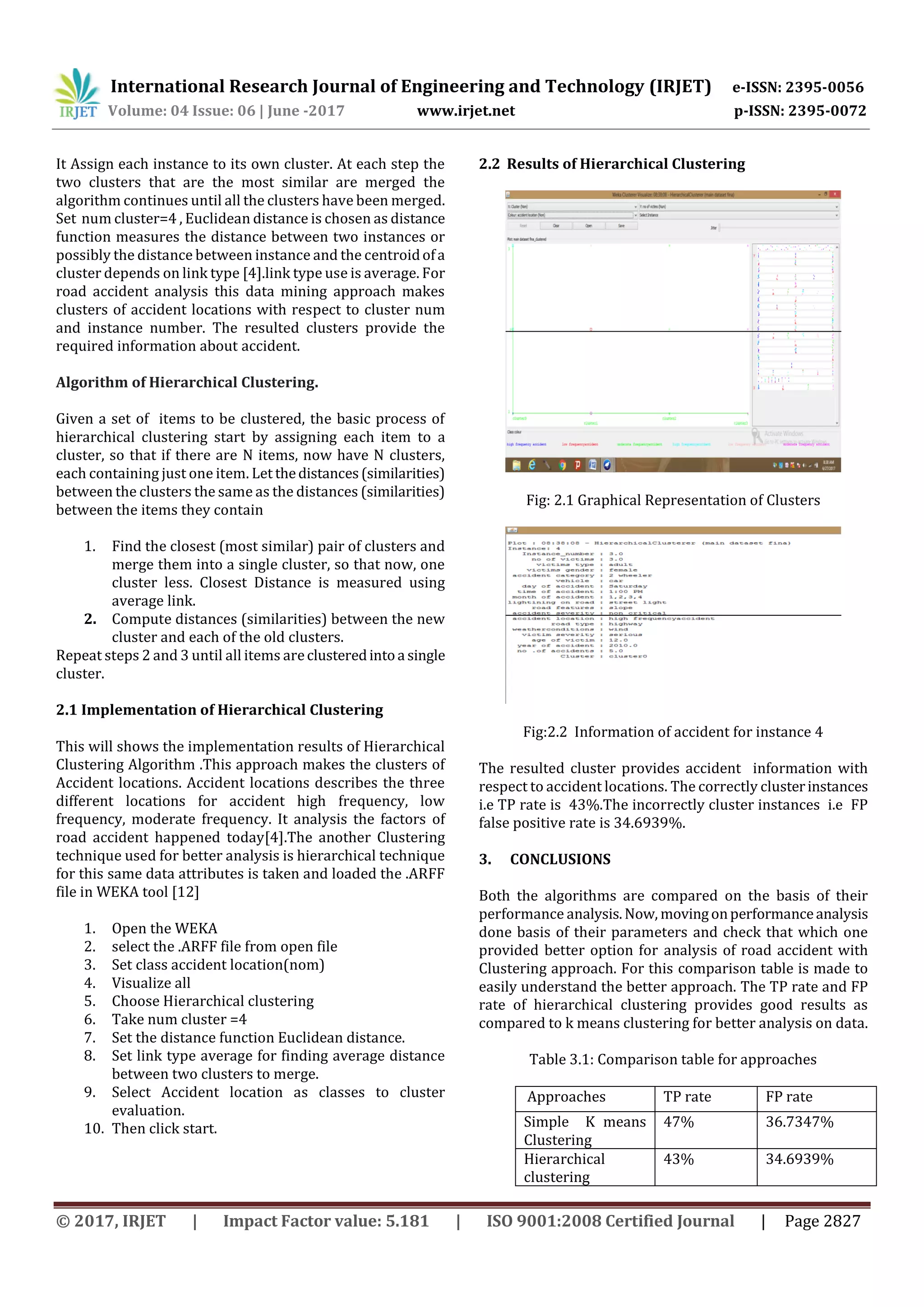 International Research Journal of Engineering and Technology (IRJET) e-ISSN: 2395-0056
Volume: 04 Issue: 06 | June -2017 www.irjet.net p-ISSN: 2395-0072
© 2017, IRJET | Impact Factor value: 5.181 | ISO 9001:2008 Certified Journal | Page 2827
It Assign each instance to its own cluster. At each step the
two clusters that are the most similar are merged the
algorithm continues until all the clusters have been merged.
Set num cluster=4 , Euclidean distance is chosen as distance
function measures the distance between two instances or
possibly the distance between instance and the centroidofa
cluster depends on link type [4].link type use is average. For
road accident analysis this data mining approach makes
clusters of accident locations with respect to cluster num
and instance number. The resulted clusters provide the
required information about accident.
Algorithm of Hierarchical Clustering.
Given a set of items to be clustered, the basic process of
hierarchical clustering start by assigning each item to a
cluster, so that if there are N items, now have N clusters,
each containing just one item. Let thedistances(similarities)
between the clusters the same as the distances (similarities)
between the items they contain
1. Find the closest (most similar) pair of clusters and
merge them into a single cluster, so that now, one
cluster less. Closest Distance is measured using
average link.
2. Compute distances (similarities) between the new
cluster and each of the old clusters.
Repeat steps 2 and 3 until all items areclusteredintoa single
cluster.
2.1 Implementation of Hierarchical Clustering
This will shows the implementation results of Hierarchical
Clustering Algorithm .This approach makes the clusters of
Accident locations. Accident locations describes the three
different locations for accident high frequency, low
frequency, moderate frequency. It analysis the factors of
road accident happened today[4].The another Clustering
technique used for better analysis is hierarchical technique
for this same data attributes is taken and loaded the .ARFF
file in WEKA tool [12]
1. Open the WEKA
2. select the .ARFF file from open file
3. Set class accident location(nom)
4. Visualize all
5. Choose Hierarchical clustering
6. Take num cluster =4
7. Set the distance function Euclidean distance.
8. Set link type average for finding average distance
between two clusters to merge.
9. Select Accident location as classes to cluster
evaluation.
10. Then click start.
2.2 Results of Hierarchical Clustering
Fig: 2.1 Graphical Representation of Clusters
Fig:2.2 Information of accident for instance 4
The resulted cluster provides accident information with
respect to accident locations. The correctly clusterinstances
i.e TP rate is 43%.The incorrectly cluster instances i.e FP
false positive rate is 34.6939%.
3. CONCLUSIONS
Both the algorithms are compared on the basis of their
performance analysis.Now, movingonperformanceanalysis
done basis of their parameters and check that which one
provided better option for analysis of road accident with
Clustering approach. For this comparison table is made to
easily understand the better approach. The TP rate and FP
rate of hierarchical clustering provides good results as
compared to k means clustering for better analysis on data.
Table 3.1: Comparison table for approaches
Approaches TP rate FP rate
Simple K means
Clustering
47% 36.7347%
Hierarchical
clustering
43% 34.6939%
 