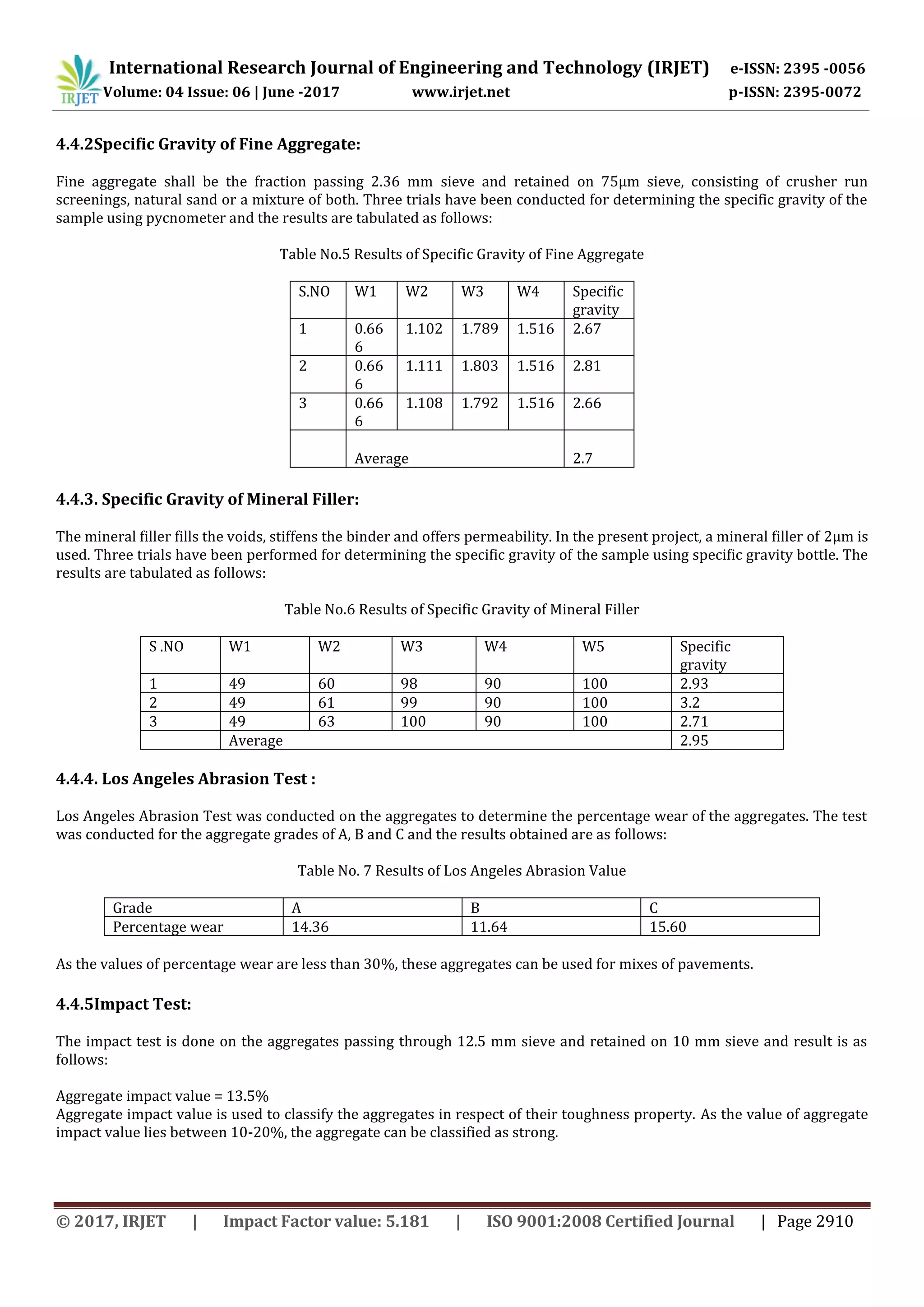 International Research Journal of Engineering and Technology (IRJET) e-ISSN: 2395 -0056
Volume: 04 Issue: 06 | June -2017 www.irjet.net p-ISSN: 2395-0072
© 2017, IRJET | Impact Factor value: 5.181 | ISO 9001:2008 Certified Journal | Page 2910
4.4.2Specific Gravity of Fine Aggregate:
Fine aggregate shall be the fraction passing 2.36 mm sieve and retained on 75µm sieve, consisting of crusher run
screenings, natural sand or a mixture of both. Three trials have been conducted for determining the specific gravity of the
sample using pycnometer and the results are tabulated as follows:
Table No.5 Results of Specific Gravity of Fine Aggregate
S.NO W1 W2 W3 W4 Specific
gravity
1 0.66
6
1.102 1.789 1.516 2.67
2 0.66
6
1.111 1.803 1.516 2.81
3 0.66
6
1.108 1.792 1.516 2.66
Average 2.7
4.4.3. Specific Gravity of Mineral Filler:
The mineral filler fills the voids, stiffens the binder and offers permeability. In the present project, a mineral filler of 2µm is
used. Three trials have been performed for determining the specific gravity of the sample using specific gravity bottle. The
results are tabulated as follows:
Table No.6 Results of Specific Gravity of Mineral Filler
S .NO W1 W2 W3 W4 W5 Specific
gravity
1 49 60 98 90 100 2.93
2 49 61 99 90 100 3.2
3 49 63 100 90 100 2.71
Average 2.95
4.4.4. Los Angeles Abrasion Test :
Los Angeles Abrasion Test was conducted on the aggregates to determine the percentage wear of the aggregates. The test
was conducted for the aggregate grades of A, B and C and the results obtained are as follows:
Table No. 7 Results of Los Angeles Abrasion Value
Grade A B C
Percentage wear 14.36 11.64 15.60
As the values of percentage wear are less than 30%, these aggregates can be used for mixes of pavements.
4.4.5Impact Test:
The impact test is done on the aggregates passing through 12.5 mm sieve and retained on 10 mm sieve and result is as
follows:
Aggregate impact value = 13.5%
Aggregate impact value is used to classify the aggregates in respect of their toughness property. As the value of aggregate
impact value lies between 10-20%, the aggregate can be classified as strong.
 