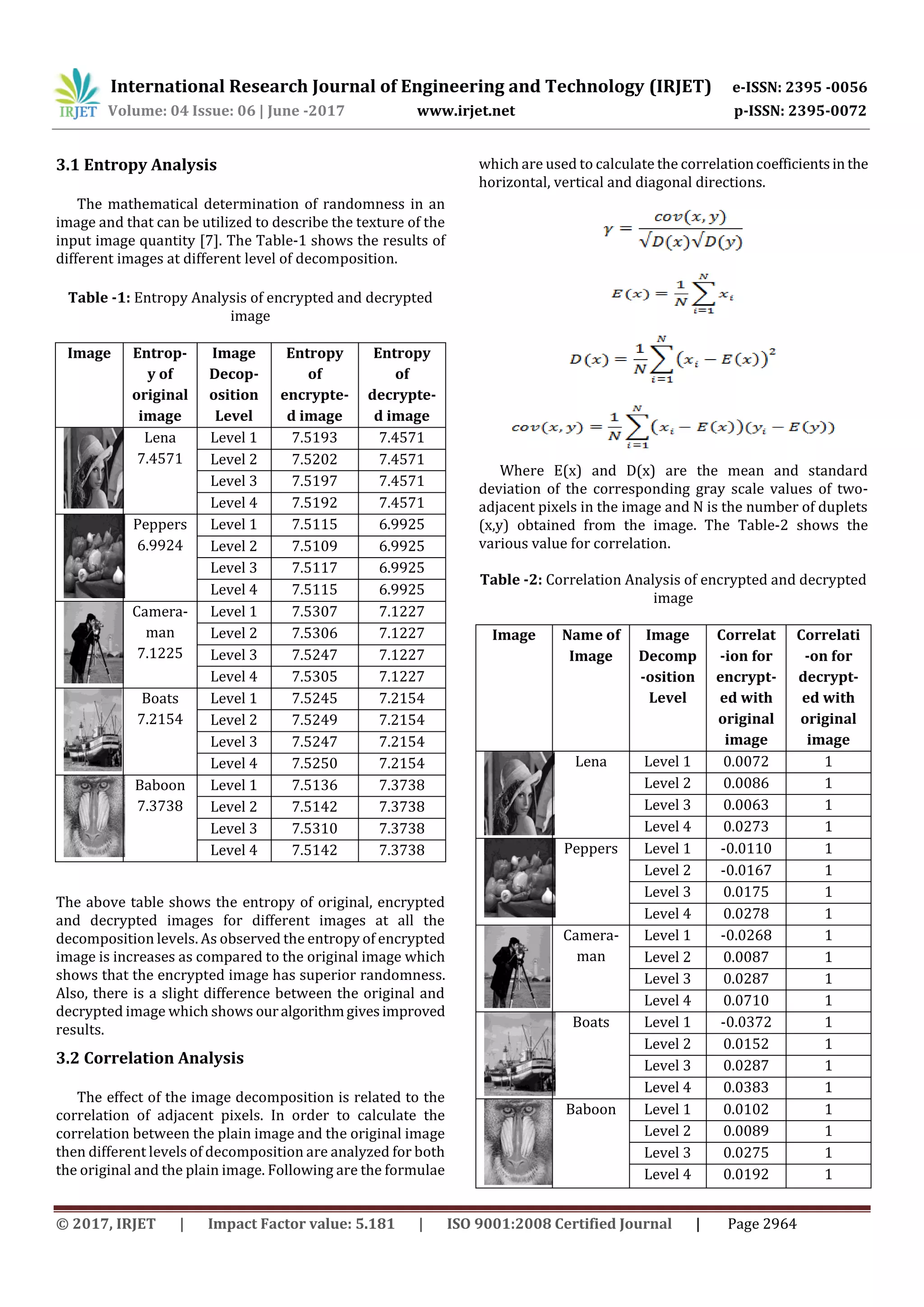 International Research Journal of Engineering and Technology (IRJET) e-ISSN: 2395 -0056 Volume: 04 Issue: 06 | June -2017 www.irjet.net p-ISSN: 2395-0072 © 2017, IRJET | Impact Factor value: 5.181 | ISO 9001:2008 Certified Journal | Page 2964 3.1 Entropy Analysis The mathematical determination of randomness in an image and that can be utilized to describe the texture of the input image quantity [7]. The Table-1 shows the results of different images at different level of decomposition. Table -1: Entropy Analysis of encrypted and decrypted image Image Entrop- y of original image Image Decop- osition Level Entropy of encrypte- d image Entropy of decrypte- d imageOriginal Image Lena 7.4571 Level 1 7.5193 7.4571 Level 2 7.5202 7.4571 Level 3 7.5197 7.4571 Level 4 7.5192 7.4571Original Image Peppers 6.9924 Level 1 7.5115 6.9925 Level 2 7.5109 6.9925 Level 3 7.5117 6.9925 Level 4 7.5115 6.9925Original Image Camera- man 7.1225 Level 1 7.5307 7.1227 Level 2 7.5306 7.1227 Level 3 7.5247 7.1227 Level 4 7.5305 7.1227Original Image Boats 7.2154 Level 1 7.5245 7.2154 Level 2 7.5249 7.2154 Level 3 7.5247 7.2154 Level 4 7.5250 7.2154Original Image Baboon 7.3738 Level 1 7.5136 7.3738 Level 2 7.5142 7.3738 Level 3 7.5310 7.3738 Level 4 7.5142 7.3738 The above table shows the entropy of original, encrypted and decrypted images for different images at all the decomposition levels. As observed the entropy of encrypted image is increases as compared to the original image which shows that the encrypted image has superior randomness. Also, there is a slight difference between the original and decrypted image which shows ouralgorithmgivesimproved results. 3.2 Correlation Analysis The effect of the image decomposition is related to the correlation of adjacent pixels. In order to calculate the correlation between the plain image and the original image then different levels of decomposition are analyzed for both the original and the plain image. Following are the formulae which are used to calculate the correlationcoefficientsin the horizontal, vertical and diagonal directions. Where E(x) and D(x) are the mean and standard deviation of the corresponding gray scale values of two- adjacent pixels in the image and N is the number of duplets (x,y) obtained from the image. The Table-2 shows the various value for correlation. Table -2: Correlation Analysis of encrypted and decrypted image Image Name of Image Image Decomp -osition Level Correlat -ion for encrypt- ed with original image Correlati -on for decrypt- ed with original imageOriginal Image Lena Level 1 0.0072 1 Level 2 0.0086 1 Level 3 0.0063 1 Level 4 0.0273 1Original Image Peppers Level 1 -0.0110 1 Level 2 -0.0167 1 Level 3 0.0175 1 Level 4 0.0278 1Original Image Camera- man Level 1 -0.0268 1 Level 2 0.0087 1 Level 3 0.0287 1 Level 4 0.0710 1Original Image Boats Level 1 -0.0372 1 Level 2 0.0152 1 Level 3 0.0287 1 Level 4 0.0383 1Original Image Baboon Level 1 0.0102 1 Level 2 0.0089 1 Level 3 0.0275 1 Level 4 0.0192 1 