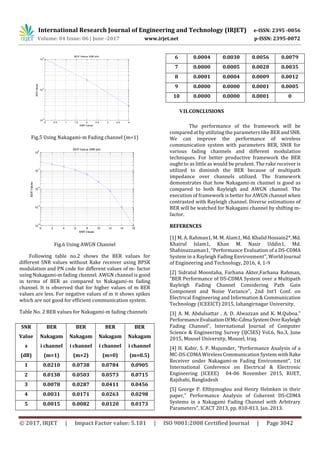 Performance Analysis of A Ds-Cdma System by using Rayleigh and Nakagami ...