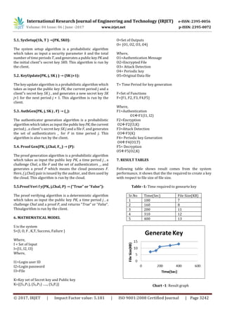 International Research Journal of Engineering and Technology (IRJET) e-ISSN: 2395-0056
Volume: 04 Issue: 06 | June -2017 www.irjet.net p-ISSN: 2395-0072
© 2017, IRJET | Impact Factor value: 5.181 | ISO 9001:2008 Certified Journal | Page 3242
5.1. SysSetup(1k, T ) →(PK, SK0):
The system setup algorithm is a probabilistic algorithm
which takes as input a security parameter k and the total
number of time periods T, and generates a public key PKand
the initial client‟s secret key SK0. This algorithm is run by
the client.
5.2. KeyUpdate(PK, j, SK j ) → (SK j+1):
The key update algorithm is a probabilistic algorithm which
takes as input the public key PK, the current period j and a
client‟s secret key SK j , and generates a new secret key SK
j+1 for the next period j + 1. This algorithm is run by the
client.
5.3. AuthGen(PK, j, SK j , F) → (_):
The authenticator generation algorithm is a probabilistic
algorithm which takes as input the public key PK,thecurrent
period j , a client‟s secret key SK j and a file F, and generates
the set of authenticators _ for F in time period j. This
algorithm is also run by the client.
5.4. Proof Gen(PK, j,Chal, F,_) → (P):
The proof generation algorithm is a probabilistic algorithm
which takes as input the public key PK, a time period j , a
challenge Chal, a file F and the set of authenticators _, and
generates a proof P which means the cloud possesses F.
Here, ( j,Chal) pair is issued by the auditor, and then used by
the cloud. This algorithm is run by the cloud.
5.5.Proof Veri f y(PK, j,Chal, P) → (“True” or “False”):
The proof verifying algorithm is a deterministic algorithm
which takes as input the public key PK, a time period j , a
challenge Chal and a proof P, and returns “True” or “False”.
Thisalgorithm is run by the client.
6. MATHEMATICAL MODEL
S is the system
S={I, O, F , K,T, Success, Failure }
Where,
I = Set of Input
I={I1, I2, I3}
Where,
I1=Login user ID
I2=Login password
I3=File
K=Key set of Secret key and Public key
K={(S1,P1), (S2,P3) ….., (Si,Pi)}
O=Set of Outputs
O= {O1, O2, O3, O4}
Where,
O1=Authentication Message
O2=Encrypted File
O3= Attack Detection
O4= Periodic key
O5=Original Data file
T= Time Period for key generation
F=Set of Functions
F={F1, F2, F3, F4,F5}
Where,
F1=Authentication
O1F1(I1, I2)
F2=Encryption
O2F2(I3,K)
F3=Attack Detection
O3F3(K)
F4= Periodic key Generation
O4F4(O3,T)
F5= Decryption
O5F5(O2,K)
7. RESULT TABLES
Following table shows result comes from the system
performance, it shows that the the required to create a key
with respect to file size of file size.
Table -1: Time required to genearte key
Sr.No Time(Sec) File Size(KB)
1 100 7
2 160 8
3 200 11
4 310 12
5 400 13
Chart -1: Result graph
 
