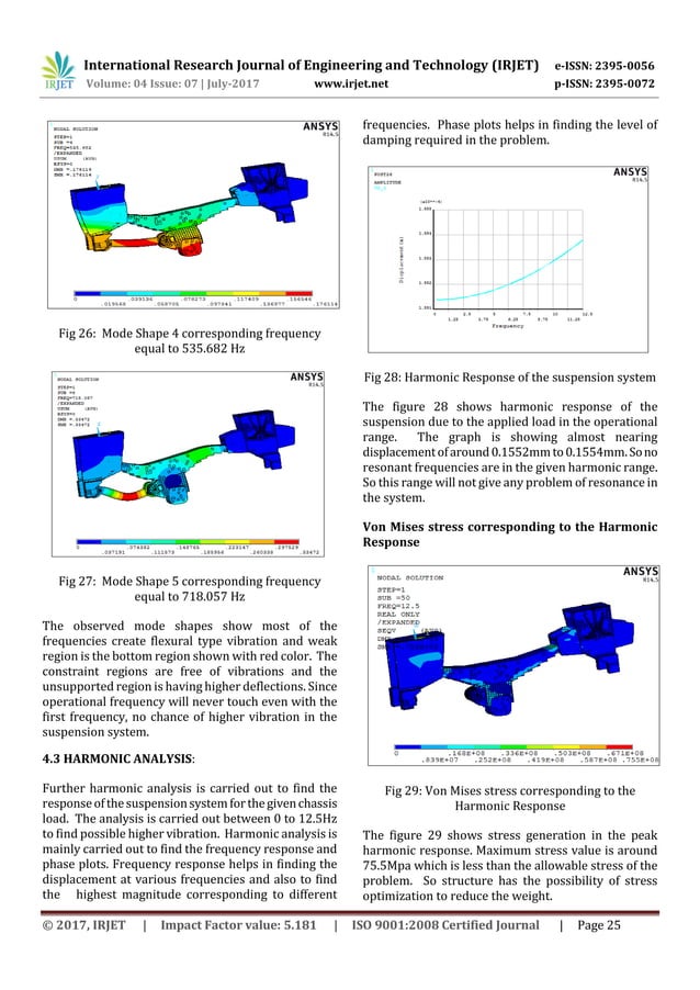 Design And Optimization Of Front Axle Of Heavy Truck – VNMNM