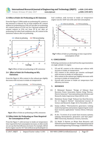 Effect of Inlet Air Preheating on Exhaust Gases in Single Cylinder I.C ...
