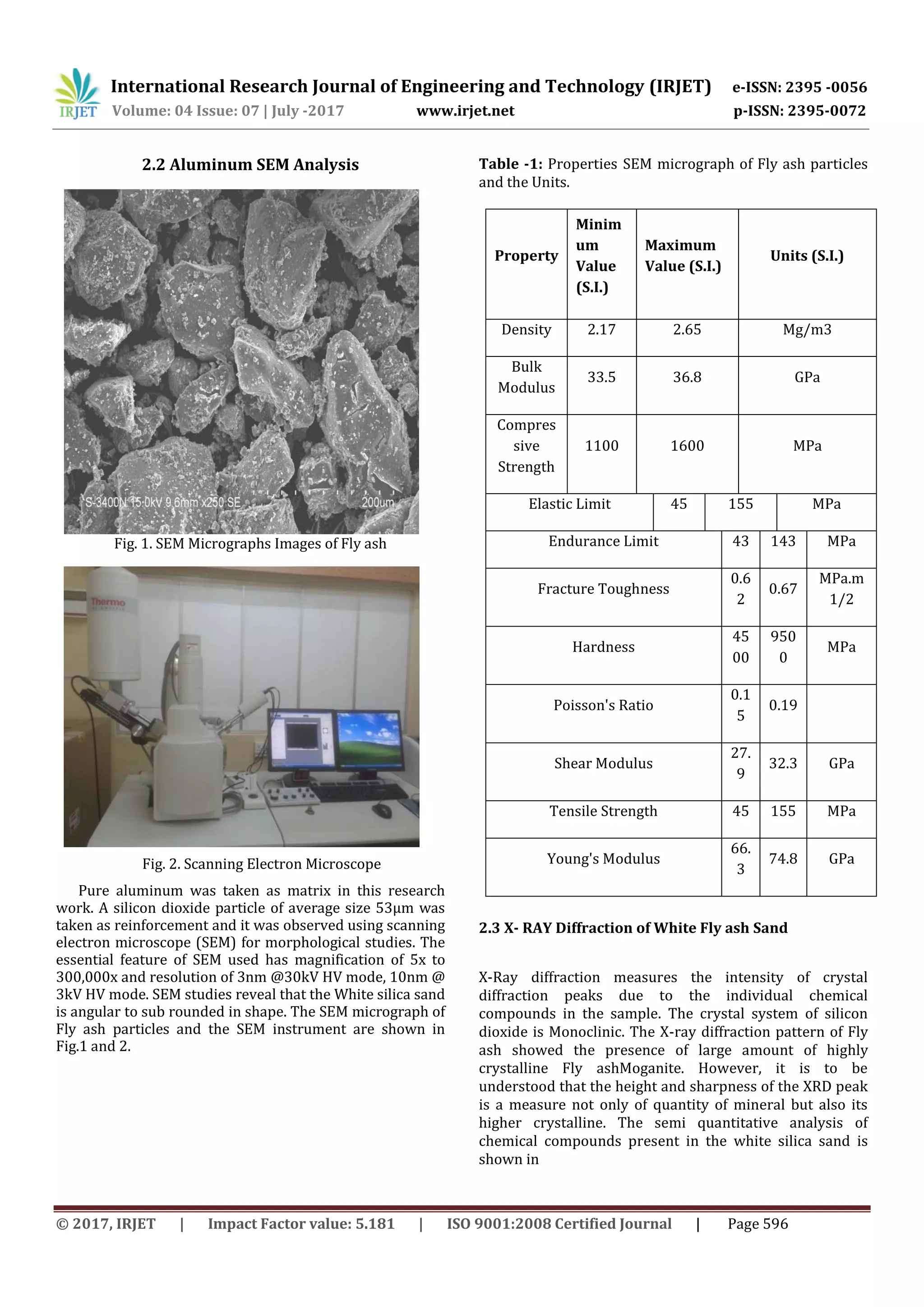 Analysis of Mechanical and Metallurgical Properties of Al- Fly Ash ...