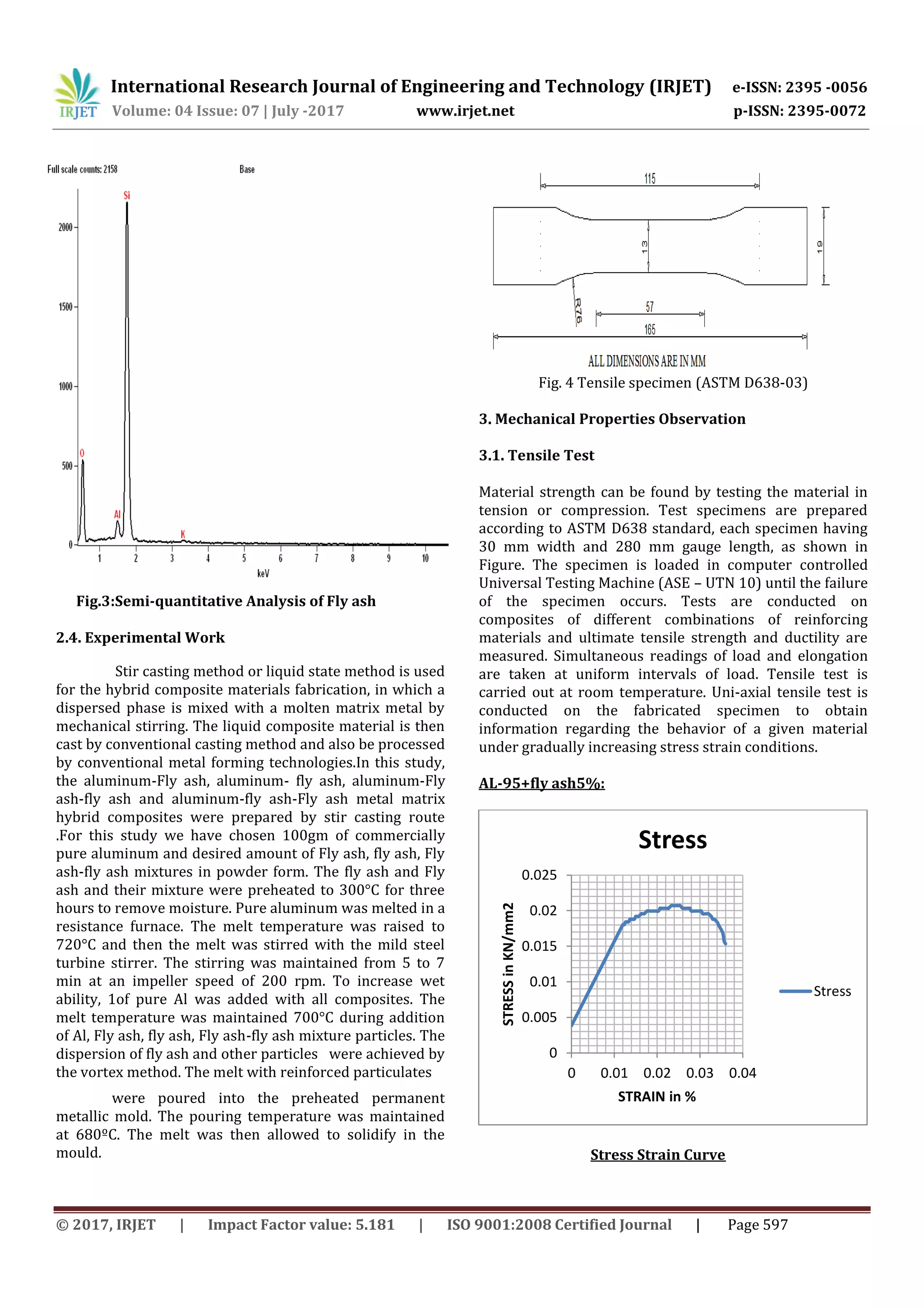 Analysis of Mechanical and Metallurgical Properties of Al- Fly Ash ...