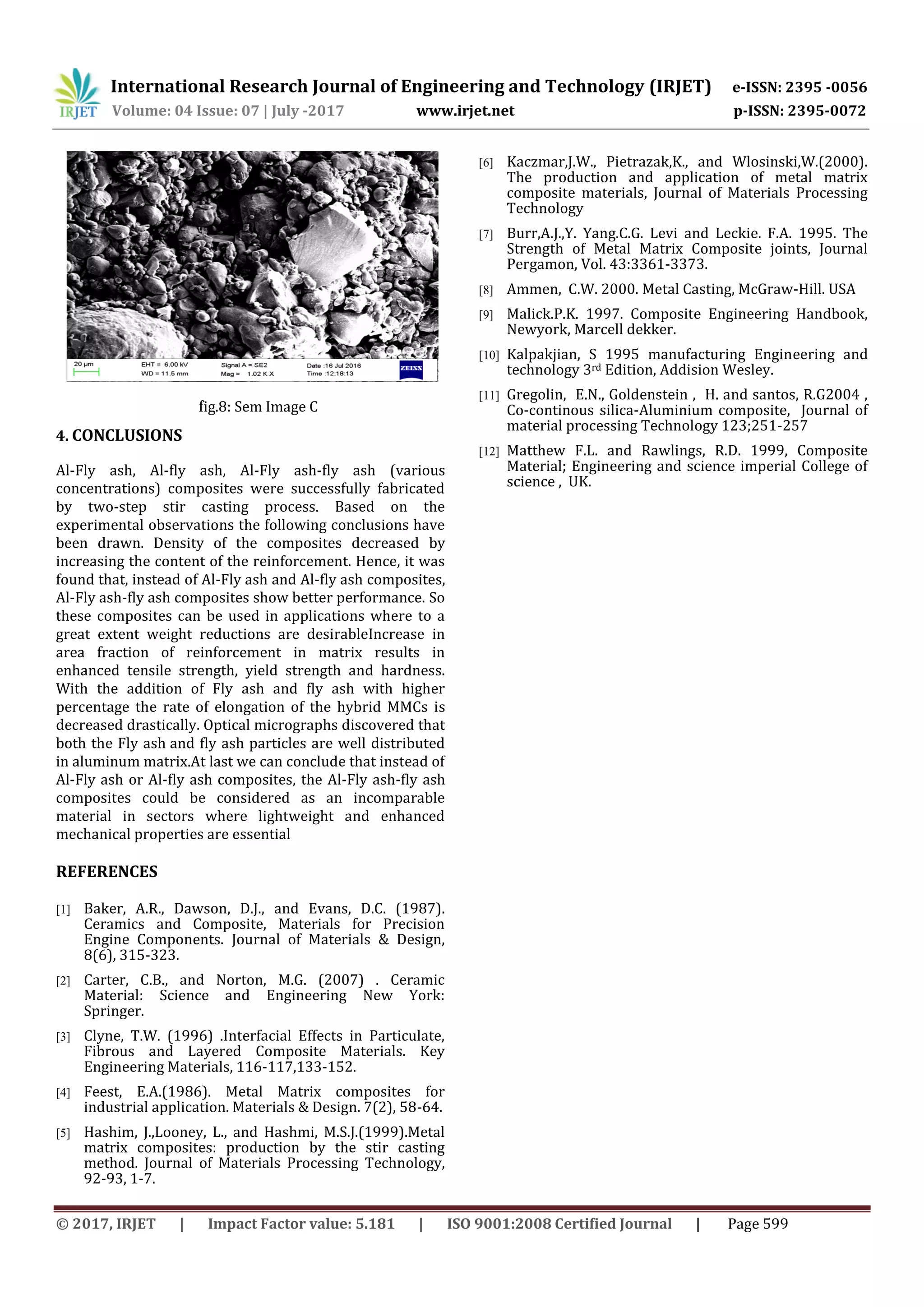 Analysis of Mechanical and Metallurgical Properties of Al- Fly Ash ...