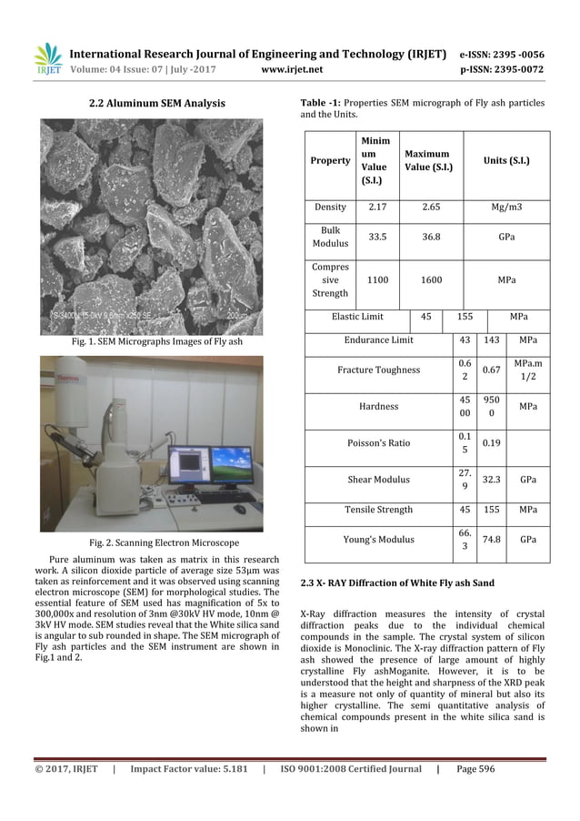 Analysis of Mechanical and Metallurgical Properties of Al- Fly Ash ...