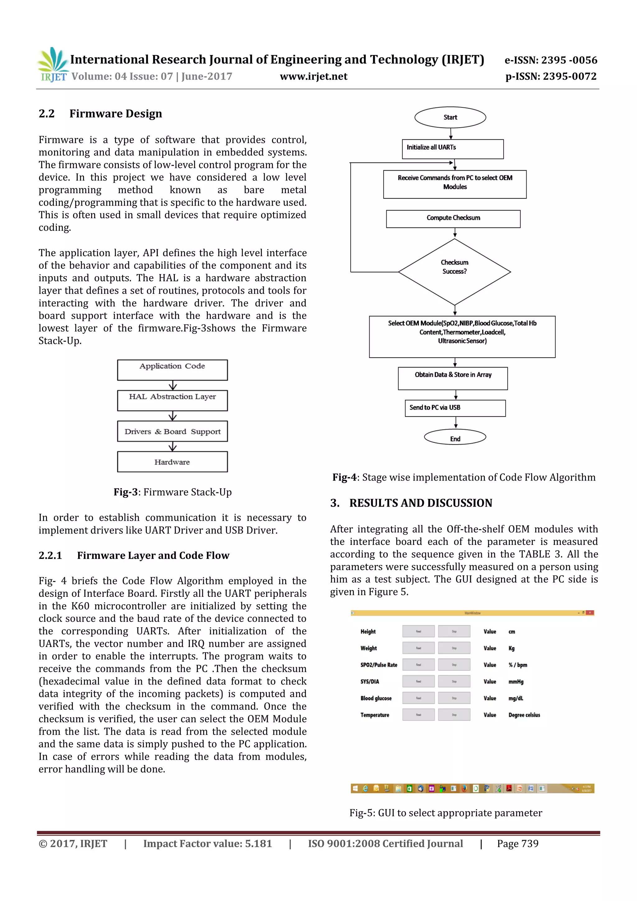 International Research Journal of Engineering and Technology (IRJET) e-ISSN: 2395 -0056
Volume: 04 Issue: 07 | June-2017 www.irjet.net p-ISSN: 2395-0072
© 2017, IRJET | Impact Factor value: 5.181 | ISO 9001:2008 Certified Journal | Page 739
2.2 Firmware Design
Firmware is a type of software that provides control,
monitoring and data manipulation in embedded systems.
The firmware consists of low-level control program for the
device. In this project we have considered a low level
programming method known as bare metal
coding/programming that is specific to the hardware used.
This is often used in small devices that require optimized
coding.
The application layer, API defines the high level interface
of the behavior and capabilities of the component and its
inputs and outputs. The HAL is a hardware abstraction
layer that defines a set of routines, protocols and tools for
interacting with the hardware driver. The driver and
board support interface with the hardware and is the
lowest layer of the firmware.Fig-3shows the Firmware
Stack-Up.
Fig-3: Firmware Stack-Up
In order to establish communication it is necessary to
implement drivers like UART Driver and USB Driver.
2.2.1 Firmware Layer and Code Flow
Fig- 4 briefs the Code Flow Algorithm employed in the
design of Interface Board. Firstly all the UART peripherals
in the K60 microcontroller are initialized by setting the
clock source and the baud rate of the device connected to
the corresponding UARTs. After initialization of the
UARTs, the vector number and IRQ number are assigned
in order to enable the interrupts. The program waits to
receive the commands from the PC .Then the checksum
(hexadecimal value in the defined data format to check
data integrity of the incoming packets) is computed and
verified with the checksum in the command. Once the
checksum is verified, the user can select the OEM Module
from the list. The data is read from the selected module
and the same data is simply pushed to the PC application.
In case of errors while reading the data from modules,
error handling will be done.
Fig-4: Stage wise implementation of Code Flow Algorithm
3. RESULTS AND DISCUSSION
After integrating all the Off-the-shelf OEM modules with
the interface board each of the parameter is measured
according to the sequence given in the TABLE 3. All the
parameters were successfully measured on a person using
him as a test subject. The GUI designed at the PC side is
given in Figure 5.
Fig-5: GUI to select appropriate parameter
 