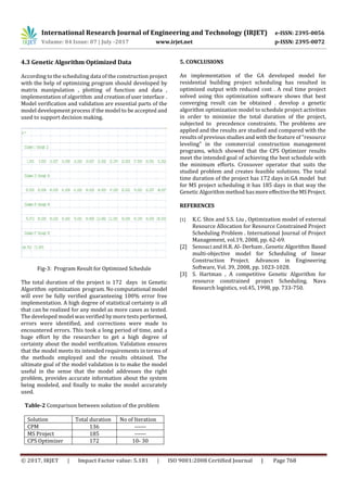 Planning and Optimization of Resource Constrained Project Scheduling by ...