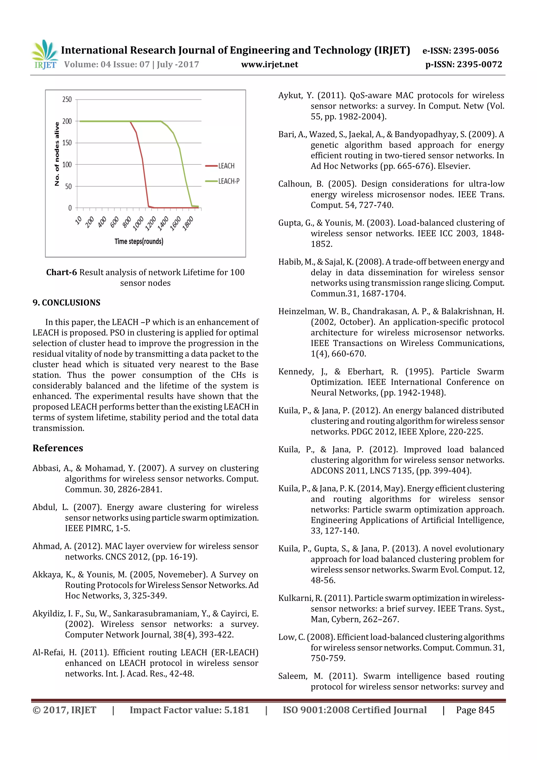 International Research Journal of Engineering and Technology (IRJET) e-ISSN: 2395-0056 Volume: 04 Issue: 07 | July -2017 www.irjet.net p-ISSN: 2395-0072 © 2017, IRJET | Impact Factor value: 5.181 | ISO 9001:2008 Certified Journal | Page 845 Chart-6 Result analysis of network Lifetime for 100 sensor nodes 9. CONCLUSIONS In this paper, the LEACH –P which is an enhancement of LEACH is proposed. PSO in clustering is applied for optimal selection of cluster head to improve the progression in the residual vitality of node by transmitting a data packet to the cluster head which is situated very nearest to the Base station. Thus the power consumption of the CHs is considerably balanced and the lifetime of the system is enhanced. The experimental results have shown that the proposed LEACH performs betterthantheexistingLEACHin terms of system lifetime, stability period and the total data transmission. References Abbasi, A., & Mohamad, Y. (2007). A survey on clustering algorithms for wireless sensor networks. Comput. Commun. 30, 2826-2841. Abdul, L. (2007). Energy aware clustering for wireless sensor networksusingparticleswarmoptimization. IEEE PIMRC, 1-5. Ahmad, A. (2012). MAC layer overview for wireless sensor networks. CNCS 2012, (pp. 16-19). Akkaya, K., & Younis, M. (2005, Novemeber). A Survey on Routing Protocols for WirelessSensorNetworks.Ad Hoc Networks, 3, 325-349. Akyildiz, I. F., Su, W., Sankarasubramaniam, Y., & Cayirci, E. (2002). Wireless sensor networks: a survey. Computer Network Journal, 38(4), 393-422. Al-Refai, H. (2011). Efficient routing LEACH (ER-LEACH) enhanced on LEACH protocol in wireless sensor networks. Int. J. Acad. Res., 42-48. Aykut, Y. (2011). QoS-aware MAC protocols for wireless sensor networks: a survey. In Comput. Netw (Vol. 55, pp. 1982-2004). Bari, A., Wazed, S., Jaekal, A., & Bandyopadhyay, S. (2009). A genetic algorithm based approach for energy efficient routing in two-tiered sensor networks. In Ad Hoc Networks (pp. 665-676). Elsevier. Calhoun, B. (2005). Design considerations for ultra-low energy wireless microsensor nodes. IEEE Trans. Comput. 54, 727-740. Gupta, G., & Younis, M. (2003). Load-balanced clustering of wireless sensor networks. IEEE ICC 2003, 1848- 1852. Habib, M., & Sajal, K. (2008). A trade-off between energyand delay in data dissemination for wireless sensor networks using transmission rangeslicing. Comput. Commun.31, 1687-1704. Heinzelman, W. B., Chandrakasan, A. P., & Balakrishnan, H. (2002, October). An application-specific protocol architecture for wireless microsensor networks. IEEE Transactions on Wireless Communications, 1(4), 660-670. Kennedy, J., & Eberhart, R. (1995). Particle Swarm Optimization. IEEE International Conference on Neural Networks, (pp. 1942-1948). Kuila, P., & Jana, P. (2012). An energy balanced distributed clustering and routingalgorithmfor wirelesssensor networks. PDGC 2012, IEEE Xplore, 220-225. Kuila, P., & Jana, P. (2012). Improved load balanced clustering algorithm for wireless sensor networks. ADCONS 2011, LNCS 7135, (pp. 399-404). Kuila, P., & Jana, P. K. (2014, May). Energyefficientclustering and routing algorithms for wireless sensor networks: Particle swarm optimization approach. Engineering Applications of Artificial Intelligence, 33, 127-140. Kuila, P., Gupta, S., & Jana, P. (2013). A novel evolutionary approach for load balanced clustering problem for wireless sensor networks. Swarm Evol.Comput.12, 48-56. Kulkarni, R. (2011). Particle swarmoptimizationinwireless- sensor networks: a brief survey. IEEE Trans. Syst., Man, Cybern, 262–267. Low, C. (2008). Efficient load-balancedclusteringalgorithms for wireless sensornetworks. Comput.Commun.31, 750-759. Saleem, M. (2011). Swarm intelligence based routing protocol for wireless sensor networks: survey and 
