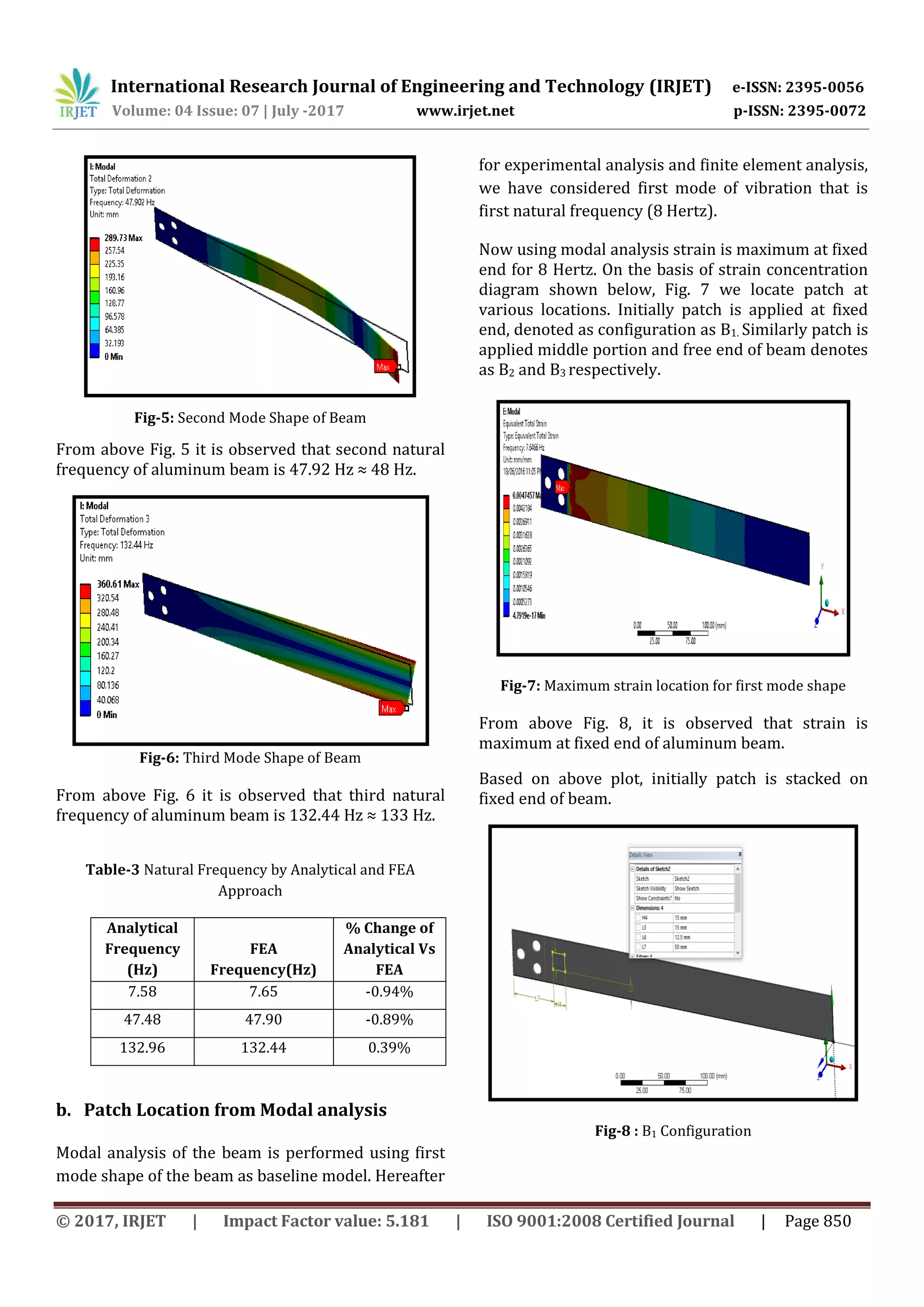 The Analysis of Aluminium Cantilever Beam with Piezoelectric Material ...