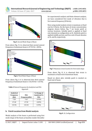The Analysis of Aluminium Cantilever Beam with Piezoelectric Material ...