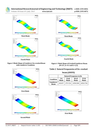 Study on Effect of Crack Inclination and Location on Natural Frequency ...