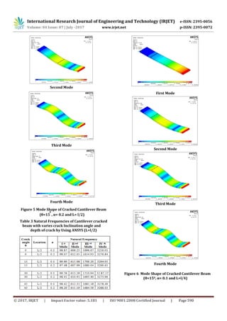 Study on Effect of Crack Inclination and Location on Natural Frequency ...