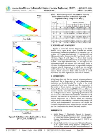 Study on Effect of Crack Inclination and Location on Natural Frequency ...