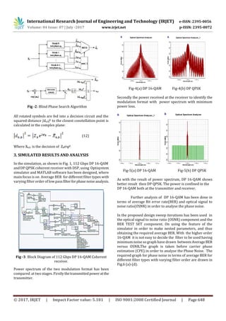Comparative Analysis of DP QPSK and DP 16-QAM Optical Coherent Receiver ...