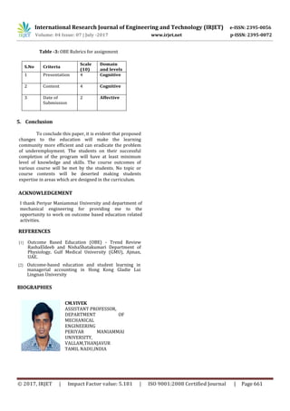 International Research Journal of Engineering and Technology (IRJET) e-ISSN: 2395-0056
Volume: 04 Issue: 07 | July -2017 www.irjet.net p-ISSN: 2395-0072
© 2017, IRJET | Impact Factor value: 5.181 | ISO 9001:2008 Certified Journal | Page 661
Table -3: OBE Rubrics for assignment
5. Conclusion
To conclude this paper, it is evident that proposed
changes to the education will make the learning
community more efficient and can eradicate the problem
of underemployment. The students on their successful
completion of the program will have at least minimum
level of knowledge and skills. The course outcomes of
various course will be met by the students. No topic or
course contents will be deserted making students
expertise in areas which are designed in the curriculum.
ACKNOWLEDGEMENT
I thank Periyar Maniammai University and department of
mechanical engineering for providing me to the
opportunity to work on outcome based education related
activities.
[1] Outcome Based Education (OBE) - Trend Review
RashaEldeeb and NishaShatakumari Department of
Physiology, Gulf Medical University (GMU), Ajman,
UAE.
[2] Outcome-based education and student learning in
managerial accounting in Hong Kong Gladie Lui
Lingnan University
BIOGRAPHIES
CM.VIVEK
ASSISTANT PROFESSOR,
DEPARTMENT OF
MECHANICAL
ENGINEERING
PERIYAR MANIAMMAI
UNIVERSITY,
VALLAM,THANJAVUR
TAMIL NADU,INDIA
S.No Criteria
Scale
(10)
Domain
and levels
1 Presentation 4 Cognitive
2 Content 4 Cognitive
3 Date of
Submission
2 Affective
REFERENCES
 