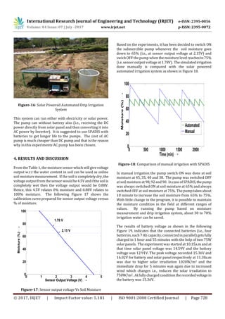 Solar Powered Automatic Drip Irrigation System (SPADIS) using Wireless ...