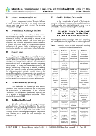 International Research Journal of Engineering and Technology (IRJET) e-ISSN: 2395-0056
Volume: 04 Issue: 07 | July -2017 www.irjet.net p-ISSN: 2395-0072
© 2017, IRJET | Impact Factor value: 5.181 | ISO 9001:2008 Certified Journal | Page 98
4.4 Memory management, Storage
Memory management is one of themainchallenge
in cloud computing. Capacity of the cloud computing
systems can vary using cache memory by applying
virtualization concept.
4.5 Dynamic Load Balancing, Scalability
Load balancing is a technique that provide
maximum throughput with minimum response time. Load
balancing is dividing the load among all servers, so the
requests are serviced without any delay with load
balancing. Load balancing is usedtodistributea largerload
to smaller processing nodes for enhancing the overall
performance of system. Under provisioning and over
provisioning are also two major issues in load balancing.
4.6 Security Issue
There are three types of security concern:
Physical, Operational and Programmatic security. Security
is one of the major issue which reducesthegrowthofcloud
computing and complications with data privacy and data
protection like virus in the system. In cloud computing
system privacy of data (content) can be handled by the
feature ‘obfuscation’, where this is possible otherwise
simple Encryption-Decryptiontechniquescanalsobeused.
The obfuscation method uses a key which is chosen by the
user and known by the privacy manager, but which is not
communicated to the service provider. Thus the service
provider is not able to de-obfuscate the user’s data. This
reduces the risk of unauthorized access of data on cloud.
4.7 Fault tolerance and Reliability
Fault tolerance is one of the major issue in cloud
computing. Fault tolerance techniques are in use during
the procurement, or development of the software.
Performance efficientresourcemanagementstrategiesthat
can be applied in a virtualized data centre by a Cloud
provider (e.g. Amazon EC2).
4.8 QoS (Quality of Service)
QoS is the combined effortofservice performance,
which determines the degree of satisfaction of a user for
the service. Managing the QoS parameters on the resource
provider’s side such as price and load is the recent
challenge in Cloud Computing.QoScomprisescomputation
time, execution price, packet loss rate, throughput, and
reliability [11].
4.9 SLA (Service Level Agreement)
In the consideration of profit of both parties
service providers and consumers, SLA based schedulingin
cloud computing is the major challenge in recent trend to
optimize the response time, throughput and QoS.
5 LITERATURE SURVEY OF CHALLENGES
WITH CLOUD COMPUTING ALONG WITH
RESOURCE SCHEDULING ALGORITHMS
Following table shows challenges with cloud computing
and resource scheduling algorithms to handle key issues:
Table 1: Literature survey of some Resource Scheduling
Algorithms to handle Key Issues
Key Issues Model Used Outcomes Limitations
Cost and
Time
Pre-emptable
shortest job next
scheduling
Algorithm(PSJN)
[12]
Cost and
improved
response and
execution time.
Need to improve to
handle under-
provisioning and
over-provisioning.
Makespan User priority
guided Min-Min
scheduling
Algorithm [13]
Average SLA. Need to improve SLA
based parameters.
Makespan,
Economic
Cost, Energy
Consumption,
Reliability
Scheduling with
Genetic [14]
Consume more
energy and
achieve higher
level of load
balancing.
Rescheduling of
unexecuted task is
required to minimize
the computation cost.
Resource
utilization,
Time
A Particle Swarm
Optimization
based Heuristic
for Scheduling
[14]
Task scheduling Lack of both
reliability and
resource availability
criteria.
Process
completion
Time
Improved Particle
Swarm
Optimization [15]
Average lower
SLA and average
completion
time.
Need to improve SLA.
Cost,
Performance
Improved Cost-
Based Algorithm
for Task
Scheduling [16]
Improves the
computation
and
communication
ratio.
Need to minimize the
execution time that
minimizes the
makespan.
Makespan,
Load Balance
Heuristic based
strategy list
scheduling [14]
Optimization of
load balancing
and reduced
makespan.
Need to optimize
scheduling
algorithm.
Resource
allocation
based on load
balance
Meta Heuristic
Techniques like
GA, ACO, PSO [17]
Reduce the
power
consumption
and execution
time.
Can achieve more
optimized
performance and
optimal use of
resources.
Cost,
Virtualization,
Time
Cost-Effective
Virtual Machine
Allocation
Algorithm within
Execution Time
Bound [18][19]
A two-step
heuristic
scheduling
method has
been used to
maximize the
resource
Need to optimize
QoS.
 