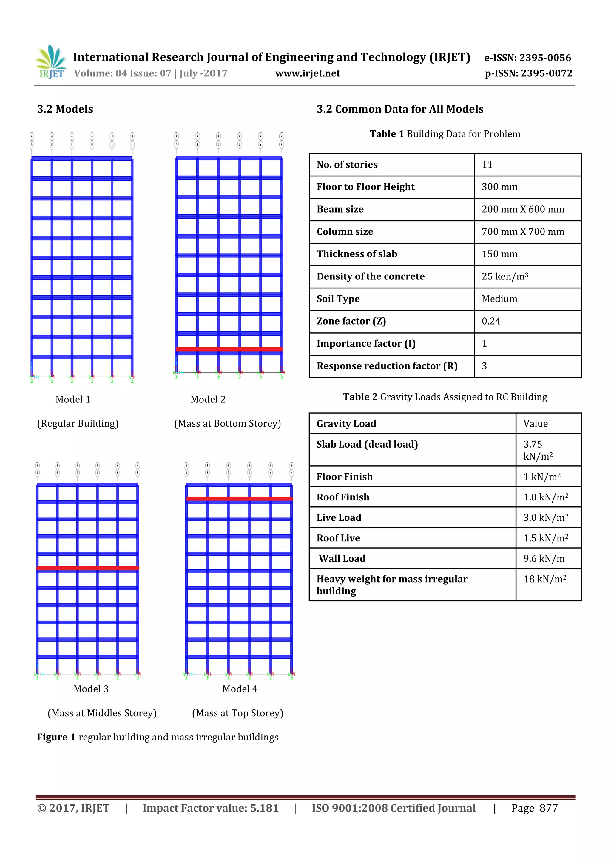 Effect of Soil Structure Interaction on Buildings with Mass ...