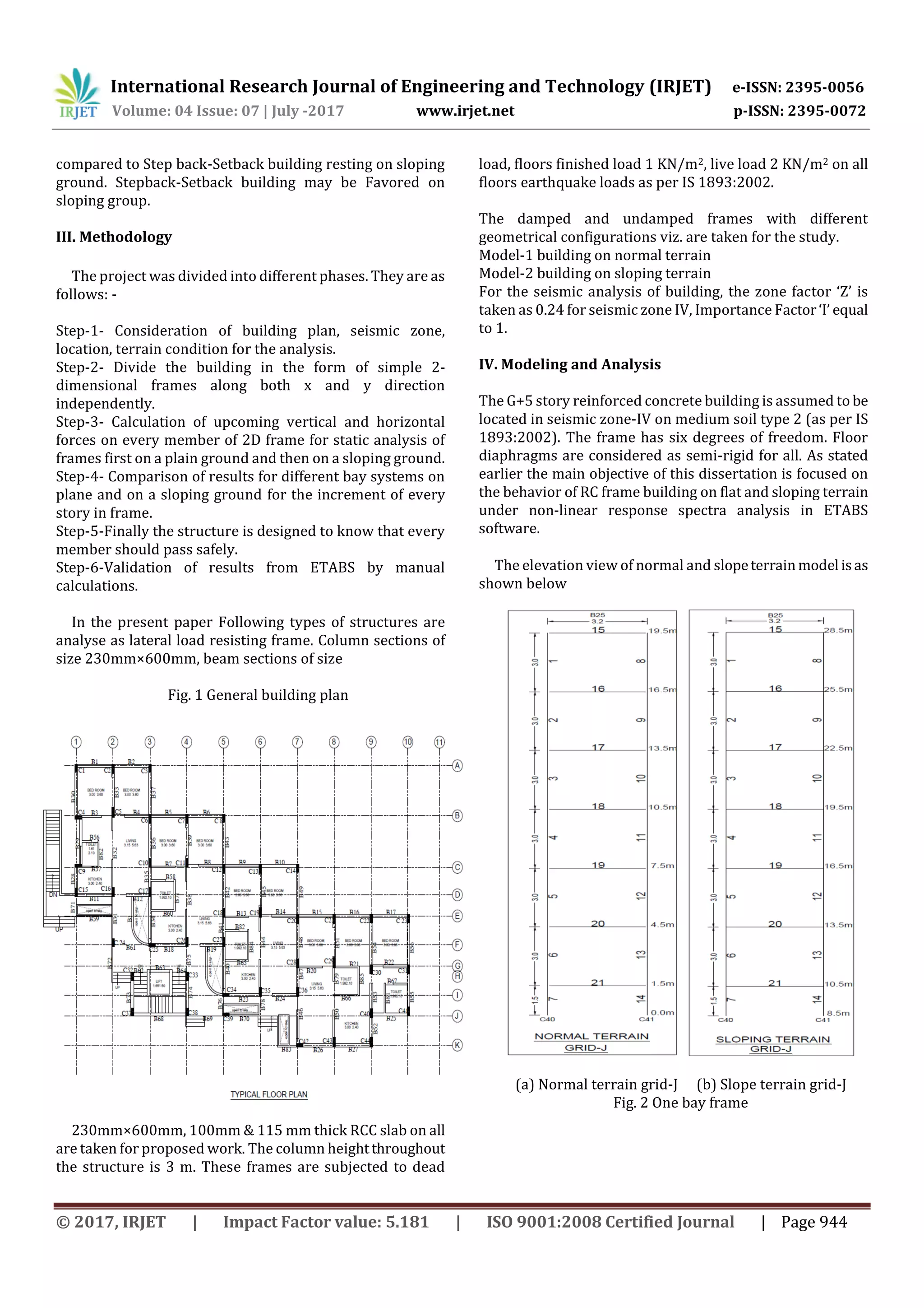 Analysis of Unsymmetrical Building Resting on Sloping Ground by ...