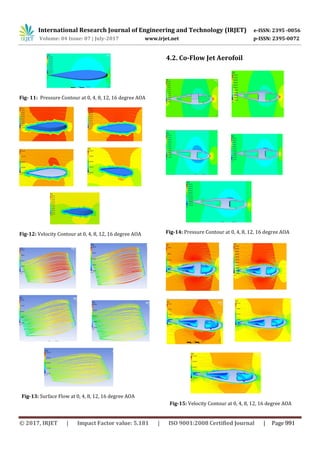 Aerodynamic Performance Analysis of a Co-Flow Jet Aerofoil using CFD | PDF