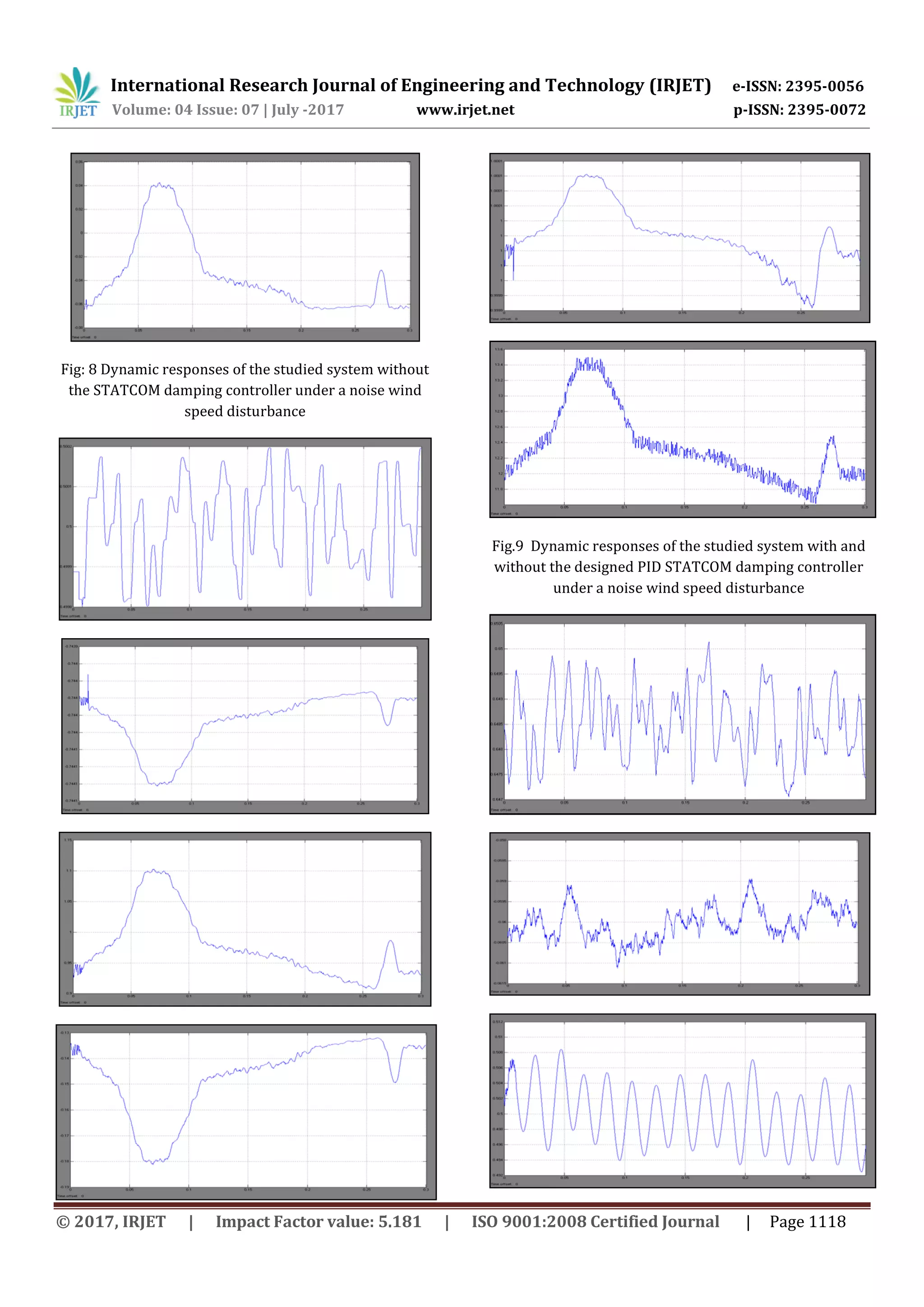 International Research Journal of Engineering and Technology (IRJET) e-ISSN: 2395-0056
Volume: 04 Issue: 07 | July -2017 www.irjet.net p-ISSN: 2395-0072
© 2017, IRJET | Impact Factor value: 5.181 | ISO 9001:2008 Certified Journal | Page 1118
Fig: 8 Dynamic responses of the studied system without
the STATCOM damping controller under a noise wind
speed disturbance
Fig.9 Dynamic responses of the studied system with and
without the designed PID STATCOM damping controller
under a noise wind speed disturbance
 