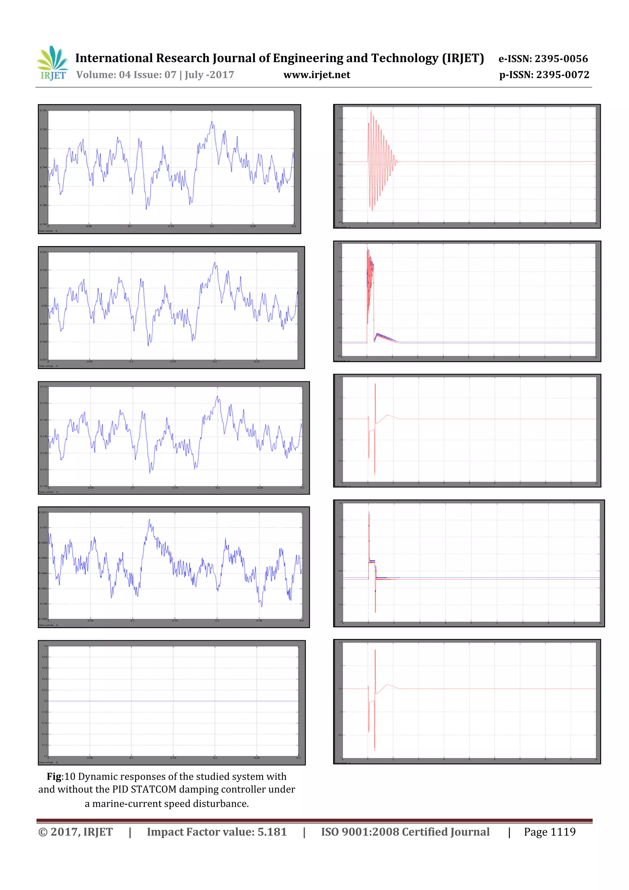 International Research Journal of Engineering and Technology (IRJET) e-ISSN: 2395-0056
Volume: 04 Issue: 07 | July -2017 www.irjet.net p-ISSN: 2395-0072
© 2017, IRJET | Impact Factor value: 5.181 | ISO 9001:2008 Certified Journal | Page 1119
Fig:10 Dynamic responses of the studied system with
and without the PID STATCOM damping controller under
a marine-current speed disturbance.
 