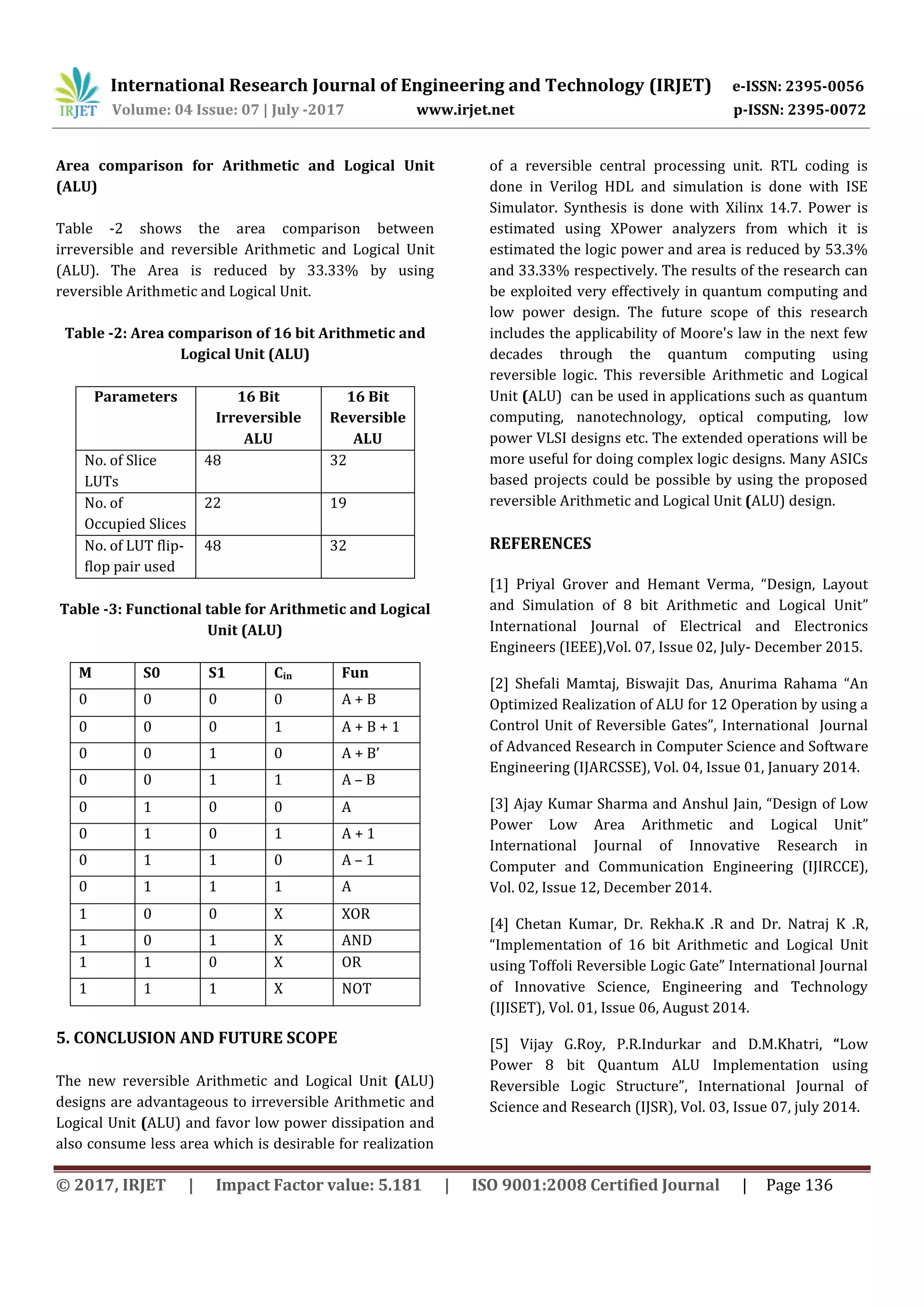 Performance Analysis of Reversible 16 Bit ALU based on Novel ...