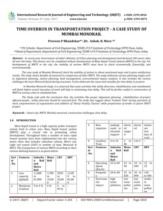 International Research Journal of Engineering and Technology (IRJET) e-ISSN: 2395-0056
Volume: 04 Issue: 07 | July -2017 www.irjet.net p-ISSN: 2395-0072
TIME OVERRUN IN TRANSPORTATION PROJECT - A CASE STUDY OF
MUMBAI MONORAIL
Praveen P Bhandekar#1 ,Dr. Ashok. B. More #2
#1PG Scholar, Department of Civil Engineering, TSSM’s P.V.P Institute of Technology SPPU Pune, India,
#2Head of Department, Department of Civil Engineering TSSM’s P.V.P Institute of Technology SPPU Pune, India,
---------------------------------------------------------------------------------------------------------------------***-------------------------------------------------------------------------------------------------------
Abstract - In recent year Government of India’s Ministry of Urban planning and development had declared 100 smart cities
all over the India. This dream can’t be completed without development of Maas Rapid Transit System (MRTS) in the city. For
development of MRTS in the city, the viability of various MRTS must have to check economically, financially, and
environmentally.
The case study of Mumbai Monorail check the viability of system in above mentioned ways and it gives satisfactory
results. The study shows benefits of monorail in comparison of other MRTS. The study elaborate various planning stages such
as alignment planning, station planning, land management, environmental impact analysis. It also includes the various
challenges the team Monorail faced during execution. It also elaborate the cause and remedies for time delay in projects
In Mumbai Monorail study, it is observed that some activities like utility diversion, rehabilitation and resettlement
will finish before actual execution of work will help in minimizing time delay. This will be further useful in construction of
MRTS in various cities in scheduled time
The Study ends with the conclusion that, the activities like proper alignment planning , rehabilitation of project
affected people , utility diversion should be executed first. The study also suggest about ‘Cushion Time’ during execution of
work, empowerment of organization and addition of ‘Heavy Penalty Clauses’ while preparation of tender in future MRTS
project.
Keywords – Smart city, MRTS, Mumbai monorail, construction challenges, time delay
1.0 INTRODUCTION
Mass Rapid transit is a high capacity public transport
system fond in urban area .Mass Rapid transit system
(MRTS) play a crucial role in promoting urban
development. Throughout India a number of mass rapid
transit systems have been implemented into the various
metro cities that includes suburban railway, Metro rail,
Light rail transit (LRT) in number of type, Monorail &
BRTS. The Comparison of various MRTS according to their
various defining features is as given below:
Seri
al
.No.
Features Suburba
n Rail
and
Metro
Rail
Mono
Rail
LRT BRT
1. Line
capacity
(pphpd)
11,000
to
81,000
1,780
to
32,00
0
5832
to
20,00
0
11,00
0 to
81,00
0
2. Maximum
Gradient
3 to 4 % 6 % 6 to
09 %
-
3. Row
requiems
undergr
ound or
elevated
support
elevat
ed
suppo
rt
elevat
ed
minim
um
two
lane of
road
4. Coaches/
Train
4 to 10 2 to
06
2 to 4 -
Seri
al
.No.
Features Suburba
n Rail
and
Metro
Rail
Mono
Rail
LRT BRT
5. Operating
Speed
(Km/h)
25 to 60 25 to
40
18 to
040
15 to
25
6. Frequenc
y
20 to 40 15 to
020
10 to
090
120
to 300
7. Environm
ent
impact
high
noise
pollution
low
noise
pollut
ion
low
noise
pollut
ion
mediu
m
noise
polluti
on
© 2017, IRJET | Impact Factor value: 5.181 | ISO 9001:2008 Certified Journal | Page 1313
 