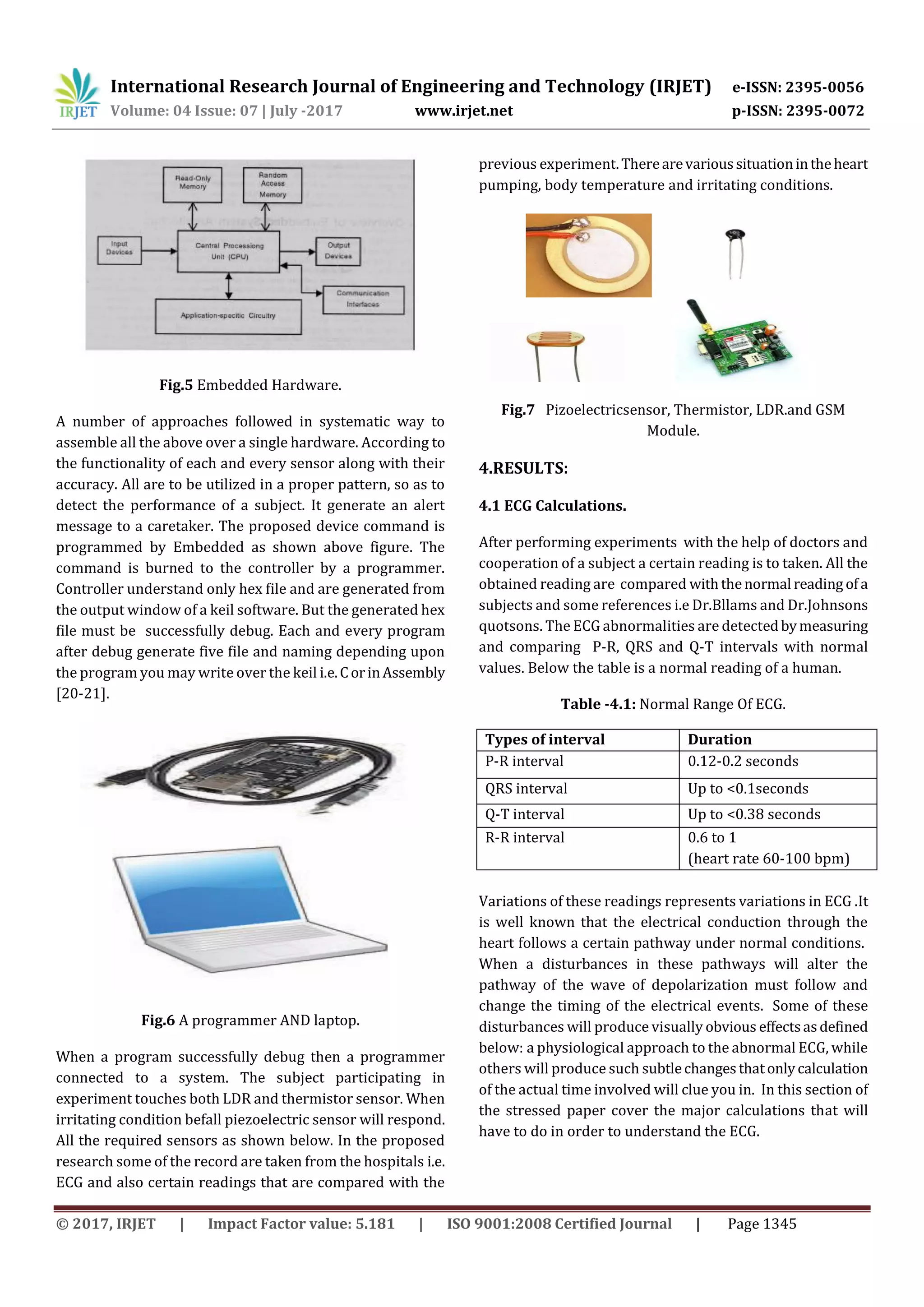 International Research Journal of Engineering and Technology (IRJET) e-ISSN: 2395-0056
Volume: 04 Issue: 07 | July -2017 www.irjet.net p-ISSN: 2395-0072
© 2017, IRJET | Impact Factor value: 5.181 | ISO 9001:2008 Certified Journal | Page 1345
Fig.5 Embedded Hardware.
A number of approaches followed in systematic way to
assemble all the above over a single hardware. According to
the functionality of each and every sensor along with their
accuracy. All are to be utilized in a proper pattern, so as to
detect the performance of a subject. It generate an alert
message to a caretaker. The proposed device command is
programmed by Embedded as shown above figure. The
command is burned to the controller by a programmer.
Controller understand only hex file and are generated from
the output window of a keil software. But the generated hex
file must be successfully debug. Each and every program
after debug generate five file and naming depending upon
the program you may write over the keil i.e.CorinAssembly
[20-21].
Fig.6 A programmer AND laptop.
When a program successfully debug then a programmer
connected to a system. The subject participating in
experiment touches both LDR and thermistor sensor. When
irritating condition befall piezoelectric sensor will respond.
All the required sensors as shown below. In the proposed
research some of the record are taken from the hospitals i.e.
ECG and also certain readings that are compared with the
previous experiment.Therearevarioussituationintheheart
pumping, body temperature and irritating conditions.
Fig.7 Pizoelectricsensor, Thermistor, LDR.and GSM
Module.
4.RESULTS:
4.1 ECG Calculations.
After performing experiments with the help of doctors and
cooperation of a subject a certain reading is to taken. All the
obtained reading are compared withthenormal reading ofa
subjects and some references i.e Dr.Bllams and Dr.Johnsons
quotsons. The ECG abnormalities are detectedbymeasuring
and comparing P-R, QRS and Q-T intervals with normal
values. Below the table is a normal reading of a human.
Table -4.1: Normal Range Of ECG.
Variations of these readings represents variations in ECG .It
is well known that the electrical conduction through the
heart follows a certain pathway under normal conditions.
When a disturbances in these pathways will alter the
pathway of the wave of depolarization must follow and
change the timing of the electrical events. Some of these
disturbances will produce visually obvious effectsasdefined
below: a physiological approach to the abnormal ECG, while
others will produce such subtlechangesthatonlycalculation
of the actual time involved will clue you in. In this section of
the stressed paper cover the major calculations that will
have to do in order to understand the ECG.
Types of interval Duration
P-R interval 0.12-0.2 seconds
QRS interval Up to <0.1seconds
Q-T interval Up to <0.38 seconds
R-R interval 0.6 to 1
(heart rate 60-100 bpm)
 