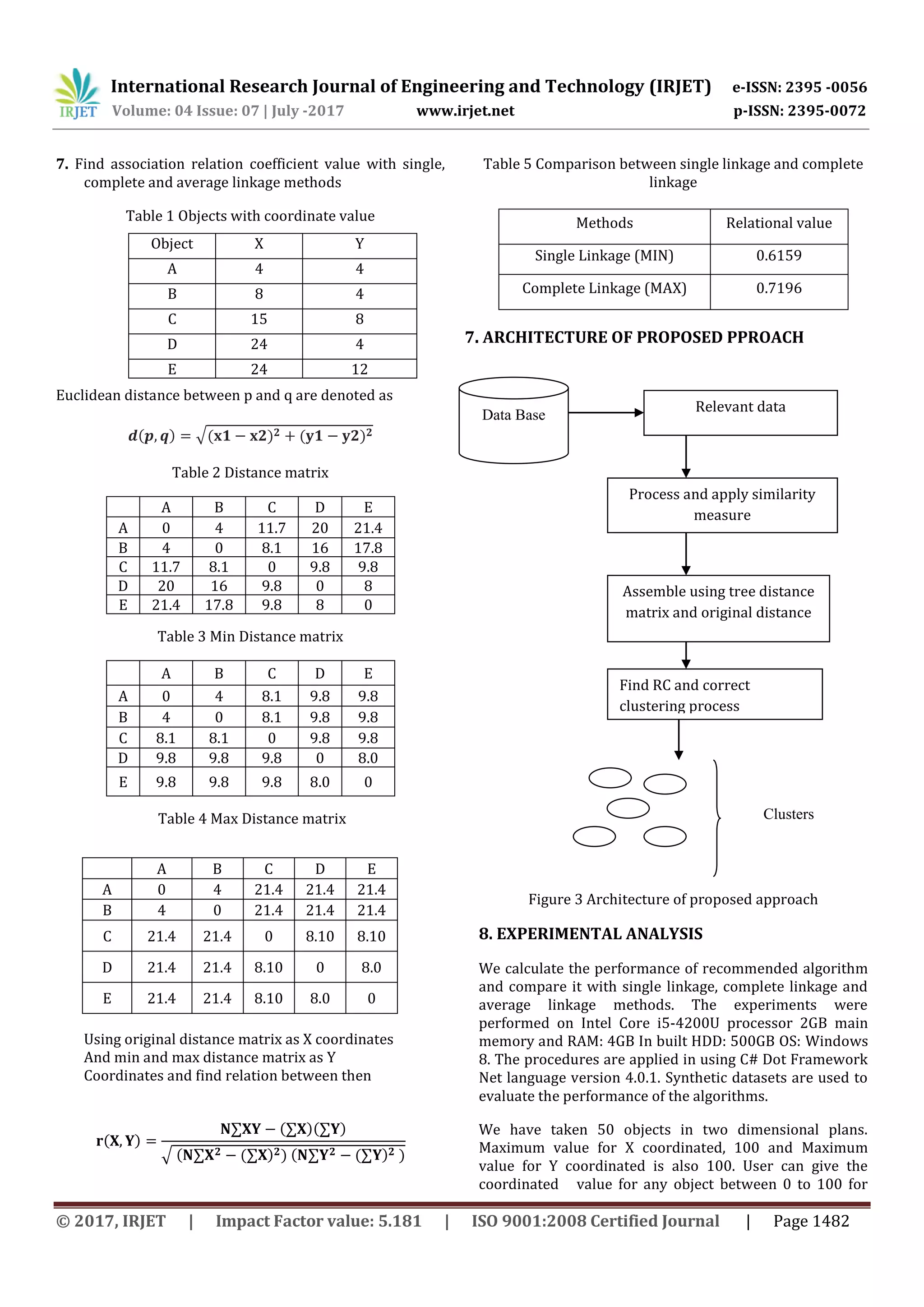 International Research Journal of Engineering and Technology (IRJET) e-ISSN: 2395 -0056 Volume: 04 Issue: 07 | July -2017 www.irjet.net p-ISSN: 2395-0072 © 2017, IRJET | Impact Factor value: 5.181 | ISO 9001:2008 Certified Journal | Page 1482 7. Find association relation coefficient value with single, complete and average linkage methods Table 1 Objects with coordinate value Euclidean distance between p and q are denoted as ( ) √( ) ( ) Table 2 Distance matrix A B C D E A 0 4 11.7 20 21.4 B 4 0 8.1 16 17.8 C 11.7 8.1 0 9.8 9.8 D 20 16 9.8 0 8 E 21.4 17.8 9.8 8 0 Table 3 Min Distance matrix A B C D E A 0 4 8.1 9.8 9.8 B 4 0 8.1 9.8 9.8 C 8.1 8.1 0 9.8 9.8 D 9.8 9.8 9.8 0 8.0 E 9.8 9.8 9.8 8.0 0 Table 4 Max Distance matrix Using original distance matrix as X coordinates And min and max distance matrix as Y Coordinates and find relation between then ( ) ( )( ) √ ( ( ) ) ( ( ) ) Table 5 Comparison between single linkage and complete linkage Methods Relational value Single Linkage (MIN) 0.6159 Complete Linkage (MAX) 0.7196 7. ARCHITECTURE OF PROPOSED PPROACH Figure 3 Architecture of proposed approach 8. EXPERIMENTAL ANALYSIS We calculate the performance of recommended algorithm and compare it with single linkage, complete linkage and average linkage methods. The experiments were performed on Intel Core i5-4200U processor 2GB main memory and RAM: 4GB In built HDD: 500GB OS: Windows 8. The procedures are applied in using C# Dot Framework Net language version 4.0.1. Synthetic datasets are used to evaluate the performance of the algorithms. We have taken 50 objects in two dimensional plans. Maximum value for X coordinated, 100 and Maximum value for Y coordinated is also 100. User can give the coordinated value for any object between 0 to 100 for Object X Y A 4 4 B 8 4 C 15 8 D 24 4 E 24 12 A B C D E A 0 4 21.4 21.4 21.4 B 4 0 21.4 21.4 21.4 C 21.4 21.4 0 8.10 8.10 D 21.4 21.4 8.10 0 8.0 E 21.4 21.4 8.10 8.0 0 Find RC and correct clustering process Data Base Relevant data Assemble using tree distance matrix and original distance Process and apply similarity measure Clusters 