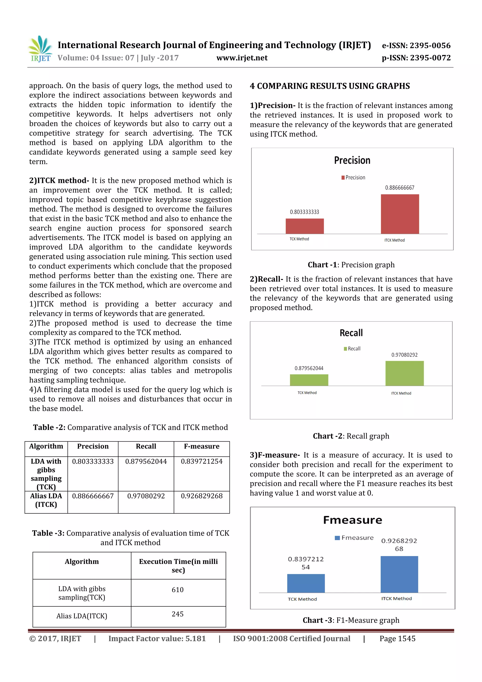 International Research Journal of Engineering and Technology (IRJET) e-ISSN: 2395-0056
Volume: 04 Issue: 07 | July -2017 www.irjet.net p-ISSN: 2395-0072
© 2017, IRJET | Impact Factor value: 5.181 | ISO 9001:2008 Certified Journal | Page 1545
approach. On the basis of query logs, the method used to
explore the indirect associations between keywords and
extracts the hidden topic information to identify the
competitive keywords. It helps advertisers not only
broaden the choices of keywords but also to carry out a
competitive strategy for search advertising. The TCK
method is based on applying LDA algorithm to the
candidate keywords generated using a sample seed key
term.
2)ITCK method- It is the new proposed method which is
an improvement over the TCK method. It is called;
improved topic based competitive keyphrase suggestion
method. The method is designed to overcome the failures
that exist in the basic TCK method and also to enhance the
search engine auction process for sponsored search
advertisements. The ITCK model is based on applying an
improved LDA algorithm to the candidate keywords
generated using association rule mining. This section used
to conduct experiments which conclude that the proposed
method performs better than the existing one. There are
some failures in the TCK method, which are overcome and
described as follows:
1)ITCK method is providing a better accuracy and
relevancy in terms of keywords that are generated.
2)The proposed method is used to decrease the time
complexity as compared to the TCK method.
3)The ITCK method is optimized by using an enhanced
LDA algorithm which gives better results as compared to
the TCK method. The enhanced algorithm consists of
merging of two concepts: alias tables and metropolis
hasting sampling technique.
4)A filtering data model is used for the query log which is
used to remove all noises and disturbances that occur in
the base model.
Table -2: Comparative analysis of TCK and ITCK method
Algorithm Precision Recall F-measure
LDA with
gibbs
sampling
(TCK)
0.803333333 0.879562044 0.839721254
Alias LDA
(ITCK)
0.886666667 0.97080292 0.926829268
Table -3: Comparative analysis of evaluation time of TCK
and ITCK method
Algorithm Execution Time(in milli
sec)
LDA with gibbs
sampling(TCK)
Alias LDA(ITCK)
4 COMPARING RESULTS USING GRAPHS
1)Precision- It is the fraction of relevant instances among
the retrieved instances. It is used in proposed work to
measure the relevancy of the keywords that are generated
using ITCK method.
Chart -1: Precision graph
2)Recall- It is the fraction of relevant instances that have
been retrieved over total instances. It is used to measure
the relevancy of the keywords that are generated using
proposed method.
Chart -2: Recall graph
3)F-measure- It is a measure of accuracy. It is used to
consider both precision and recall for the experiment to
compute the score. It can be interpreted as an average of
precision and recall where the F1 measure reaches its best
having value 1 and worst value at 0.
Chart -3: F1-Measure graph
610
245
 