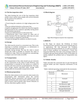 International Research Journal of Engineering and Technology (IRJET) e-ISSN: 2395-0056
Volume: 04 Issue: 07 | July -2017 www.irjet.net p-ISSN: 2395-0072
© 2017, IRJET | Impact Factor value: 5.181 | ISO 9001:2008 Certified Journal | Page 1616
4.1 The line inspection robot:
The robot forming the core of the line inspection robot
mobile sensor system must comply with several demands
for the system to be useful [7].
The robot must:
• Travel along the conductor of a high voltage power line
[8].
• Pass pre-defined obstacles on the power line
• Capture enough power for robot’s use, from the magnetic
field generated by the conductor (possibly storing power
for intermittent operation)
• Inspect pre-defined features on the power line
• Communicate with a base station (or other unit of
similar function) The line inspection robot may not cause
harm to people or equipment, specifically:
• It must not damage the conductor on which it travels .
4.2 Storage
The robot must be stored in a convenient way. This is also
important to facilitate maintenance, as maintenance is
easier if the robot parts are easily.
accessible during storage. The way the robot is stored
should also make it possible to transport the robot as
standard air cargo. These two demands are contradicting;
a compact case is not easily accessible.
4.3 Transportation
The transportation of the robot should not put restraints
on the construction of the robot in itself. However, easy
transportation is essential for the system as a whole to
function well and it must be accommodated for. The long-
term storage solution described under storage above
should suffice for foreseeable transportation needs.
4.4 Mission preparations
When the robot system is to be used, the robot needs to be
programmed with information about the current
mission[2]. Mission parameters will include initial and
target coordinates, how many towers will be passed, what
kind of towers will be passed, other known obstacles on
the line, what data to gather, etc[11].
4.5 Block diagram:
Fig2. Block Diagram of power line inspection
5. RESULTS
In this Paper we choose the Problems of Power
Transmission lines and discussed various methods that are
in applications. We also discussed the Problems
encountered with those methods too. In order to eradicate
some of those problems we introduced a “Power line
Inspection Robot”[6]. Since this is the prototype model we
installed a glue gun along with glue sticks. In this paper we
mainly emphasis the problem such as ‘Compression Line
Splice’.
5.1 Tabular Results:
Table1 describes the commands that we give through the
android mobile and their respective movements of the
robot.
Table1. Android operating commands for the movements
of the robot.
Bluetooth
Command Movement
1 Forward
2 Backward
3 Arm Moved to right
4 Arm Moved to left
5 Glue gun Downwards
6 Glue gun Upwards
 